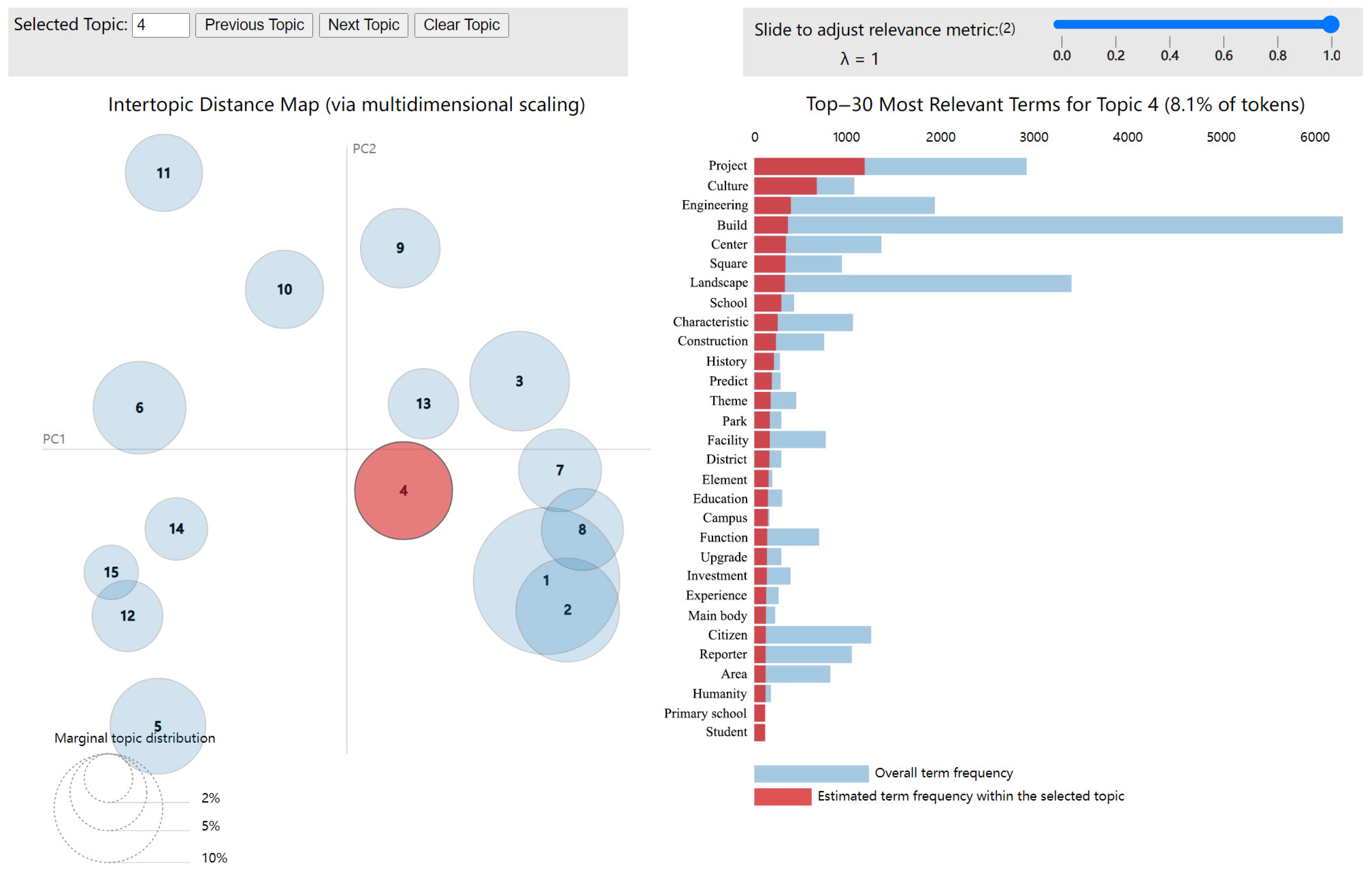 Ijerph 20 03972 g006