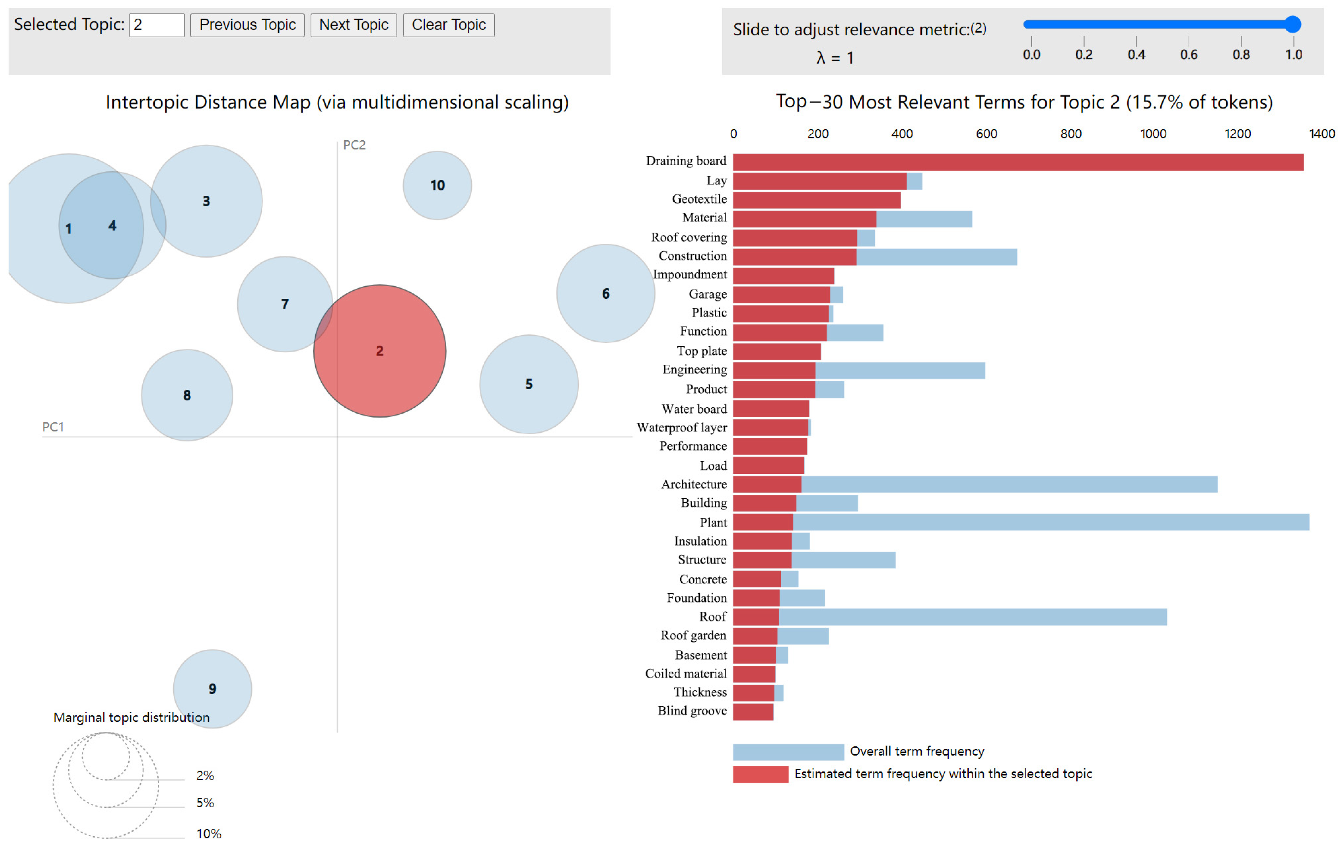 Ijerph 20 03972 g007