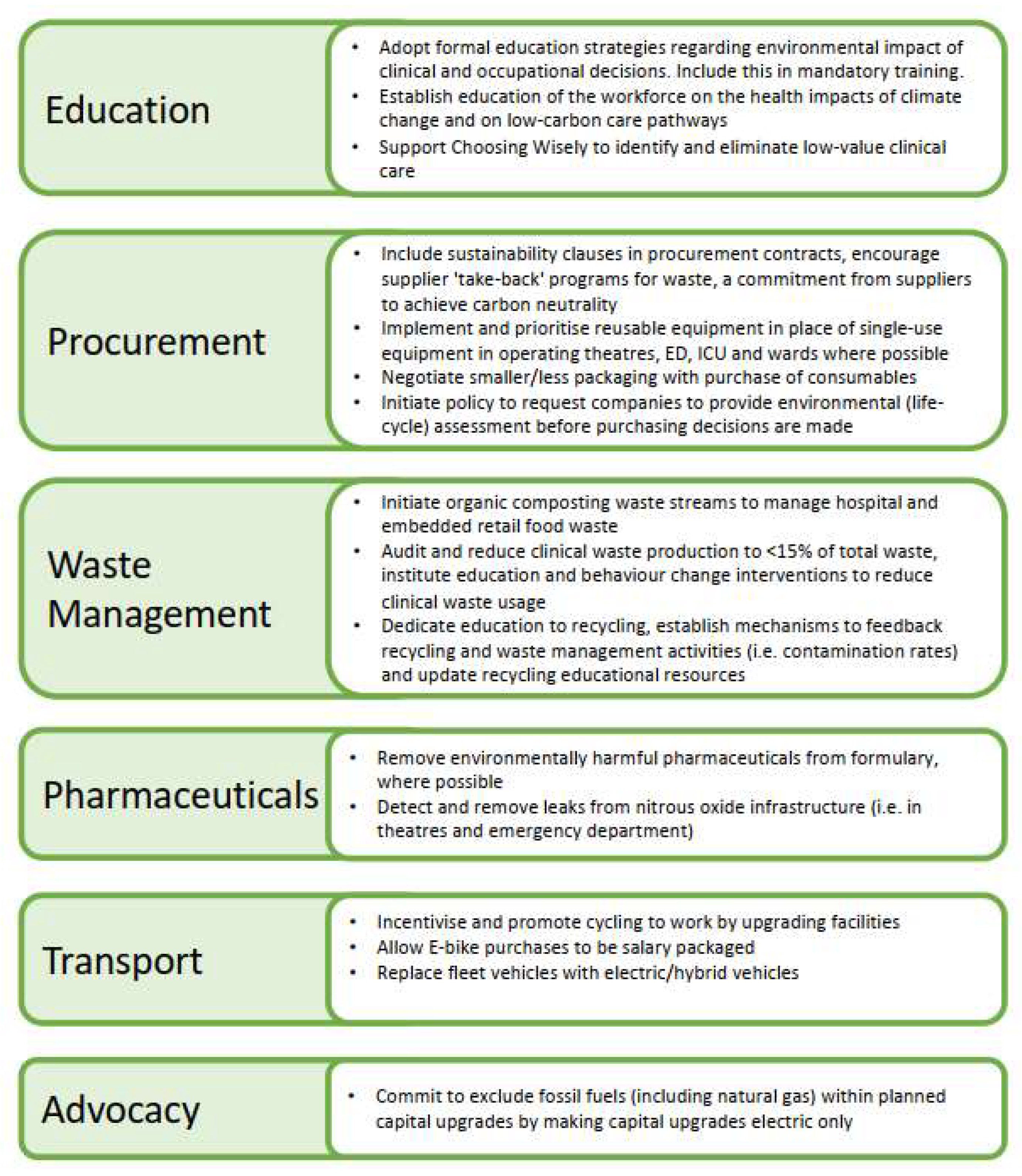 Ijerph 20 03978 g001