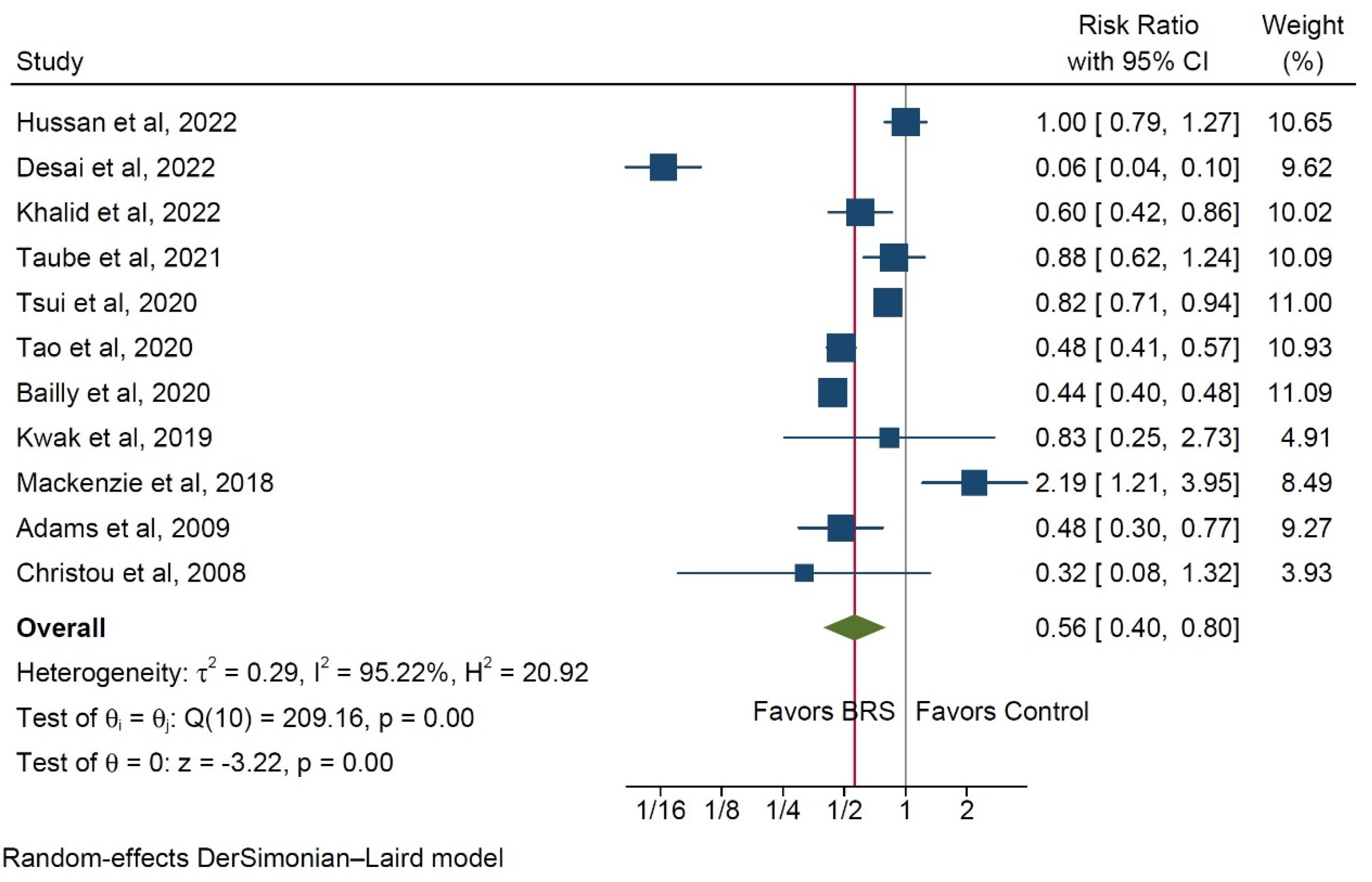 Ijerph 20 03981 g002