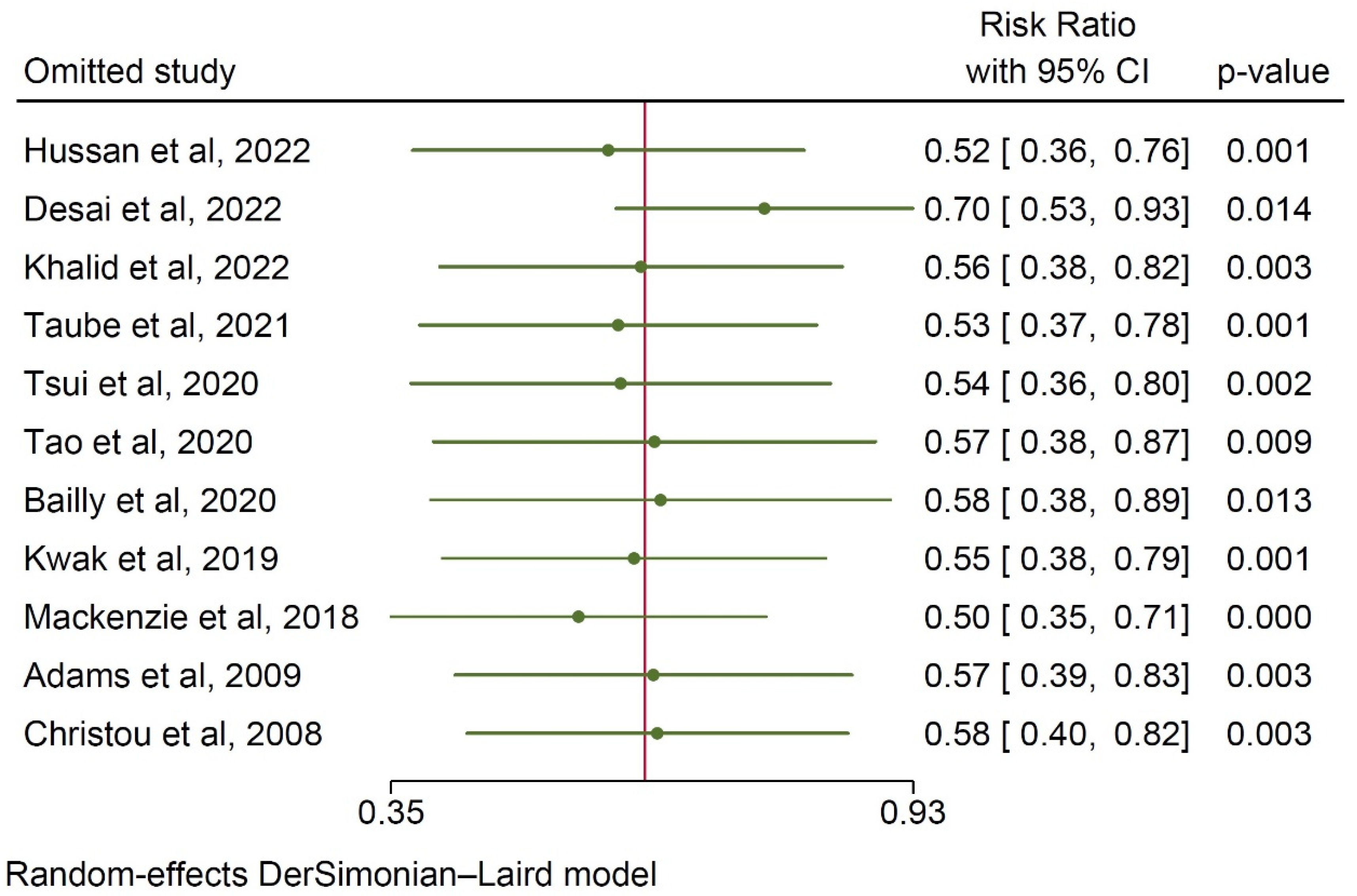 Ijerph 20 03981 g004
