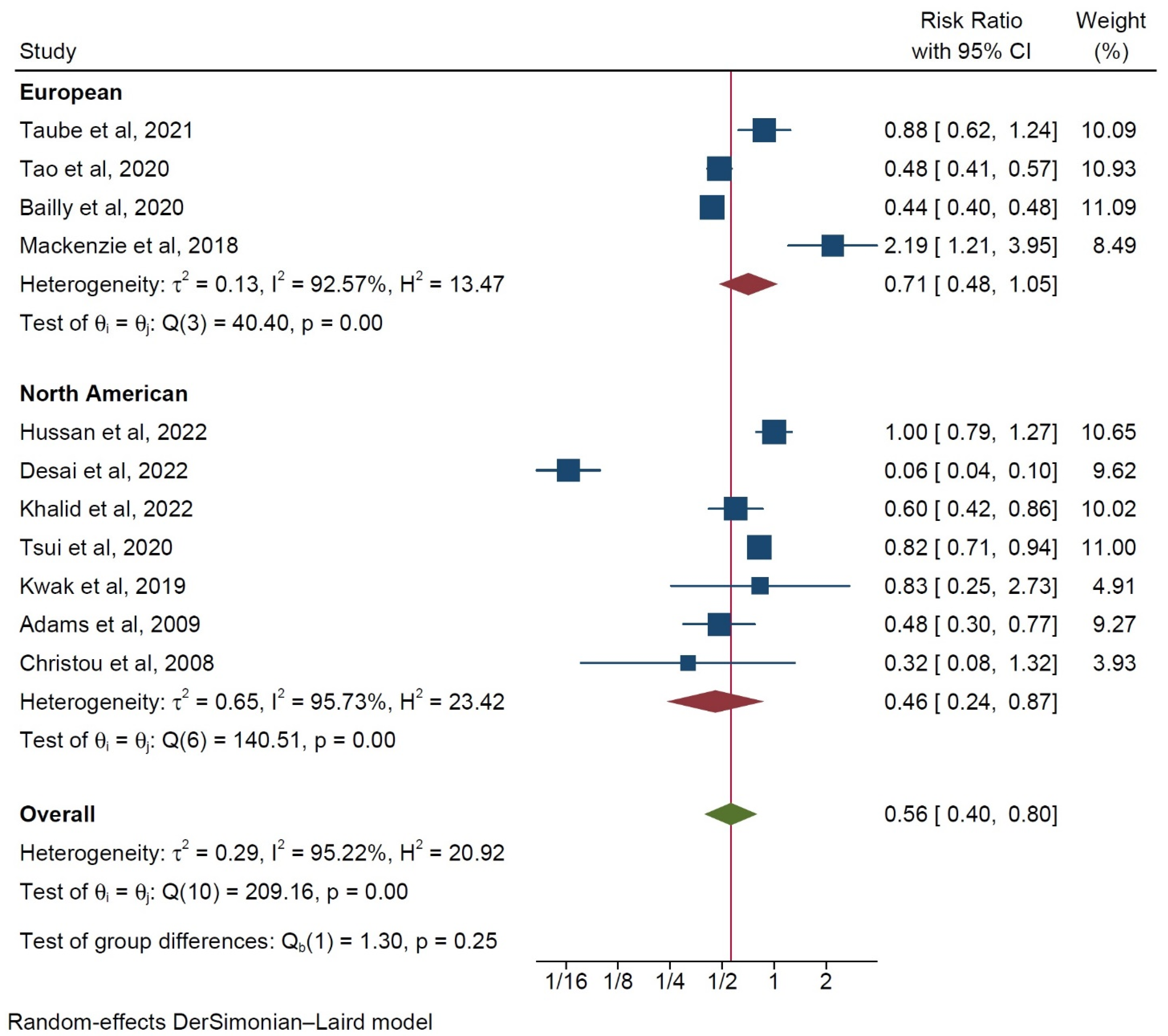 Ijerph 20 03981 g006