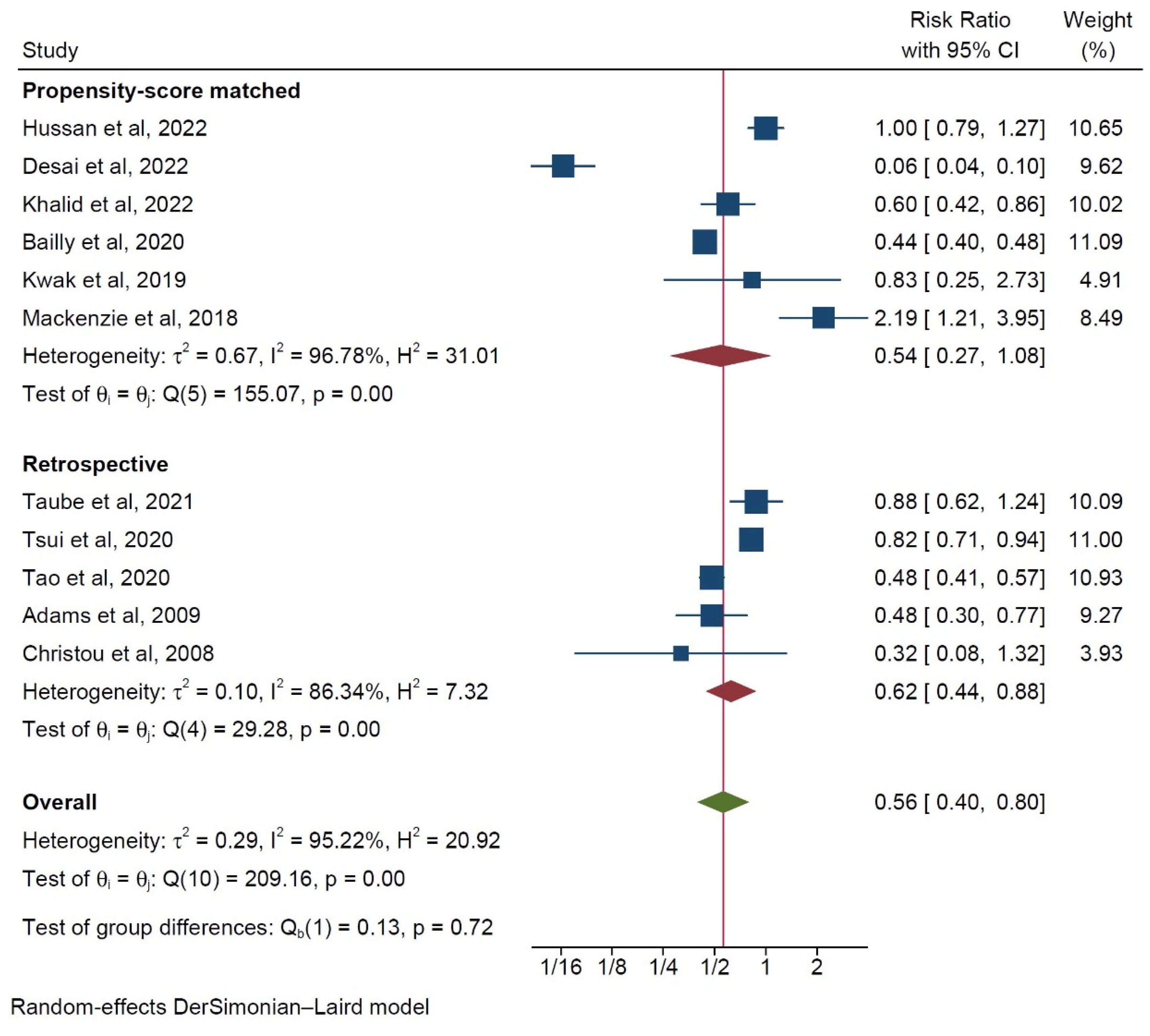 Ijerph 20 03981 g007