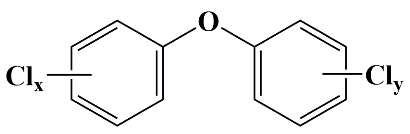 Ijerph 20 03982 g001 Ijerph 20 03982 g001