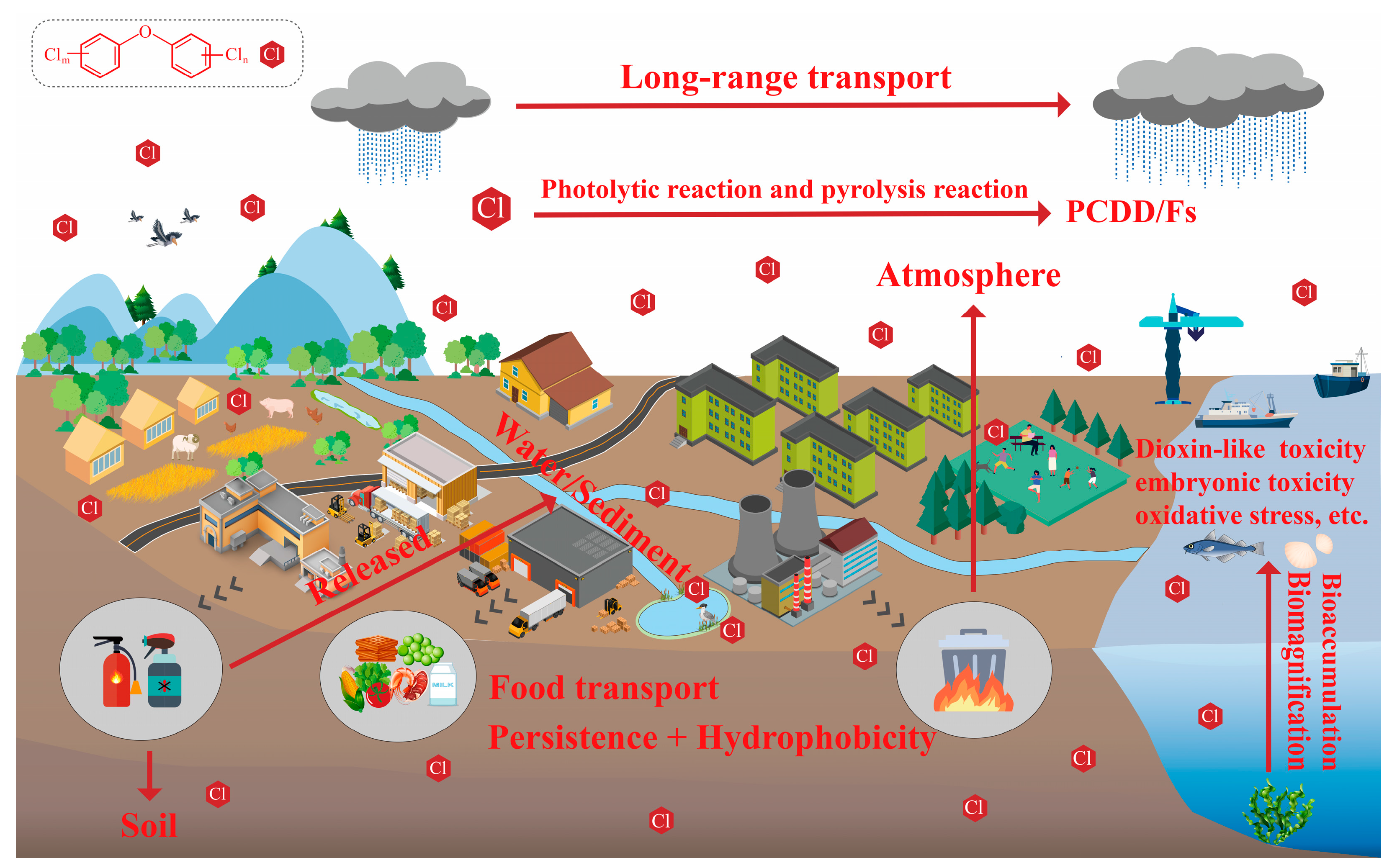 Ijerph 20 03982 g002 Ijerph 20 03982 g002