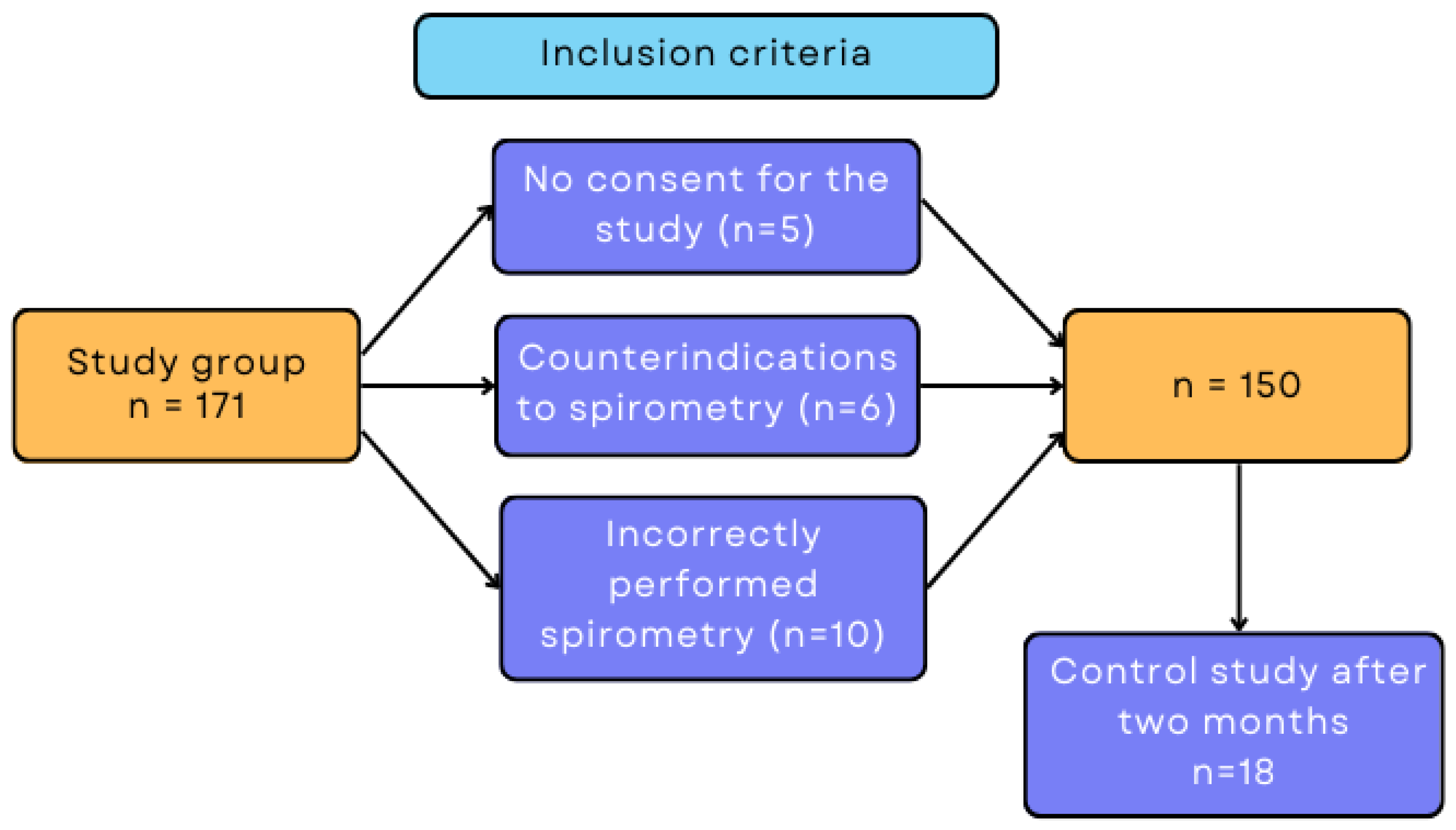 Ijerph 20 03985 g001 Ijerph 20 03985 g001