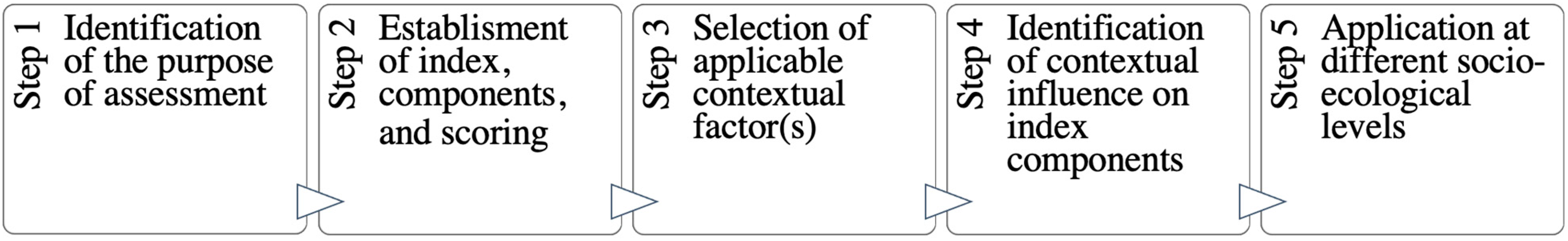 Ijerph 20 03986 g001