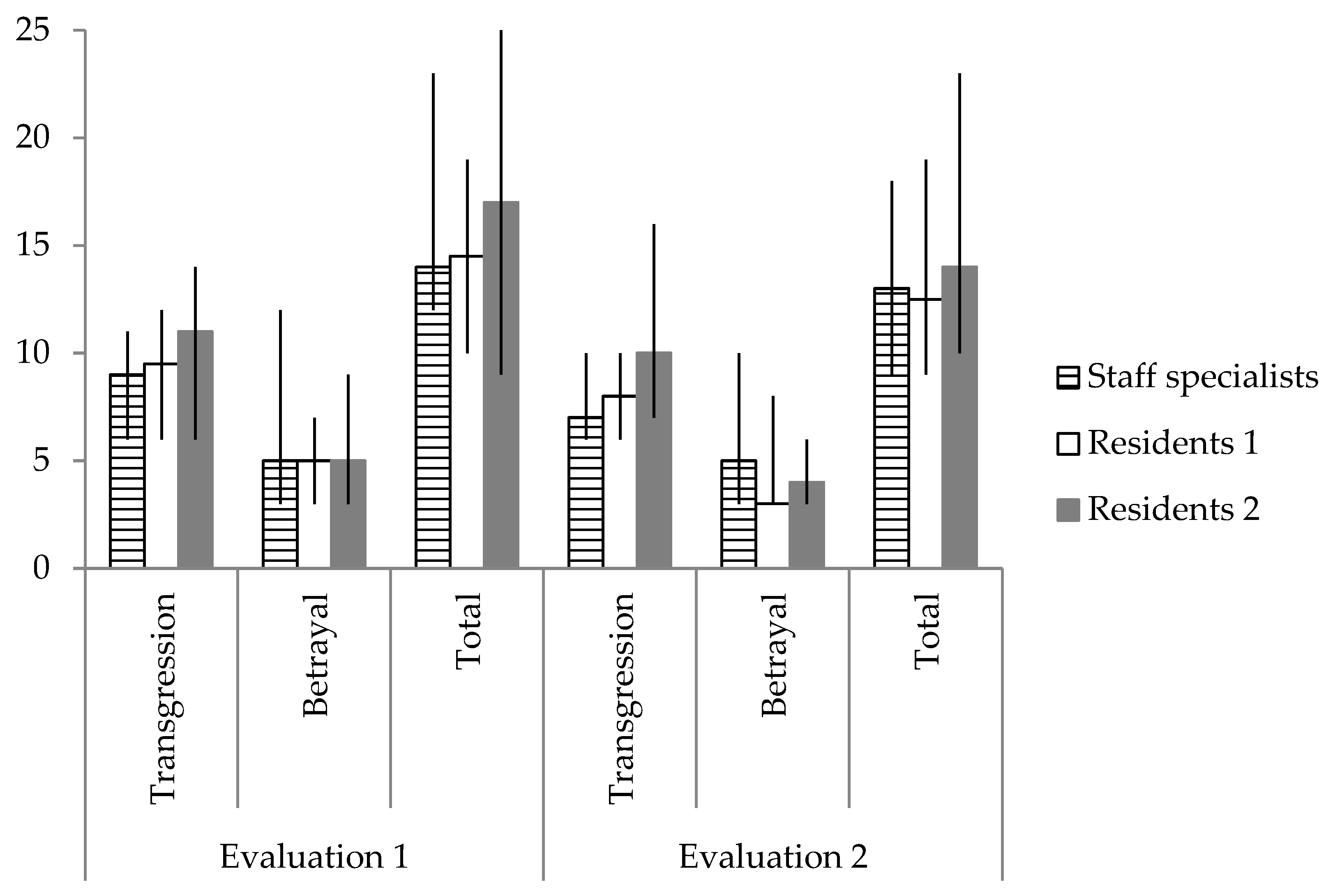Ijerph 20 03989 g002 Ijerph 20 03989 g002