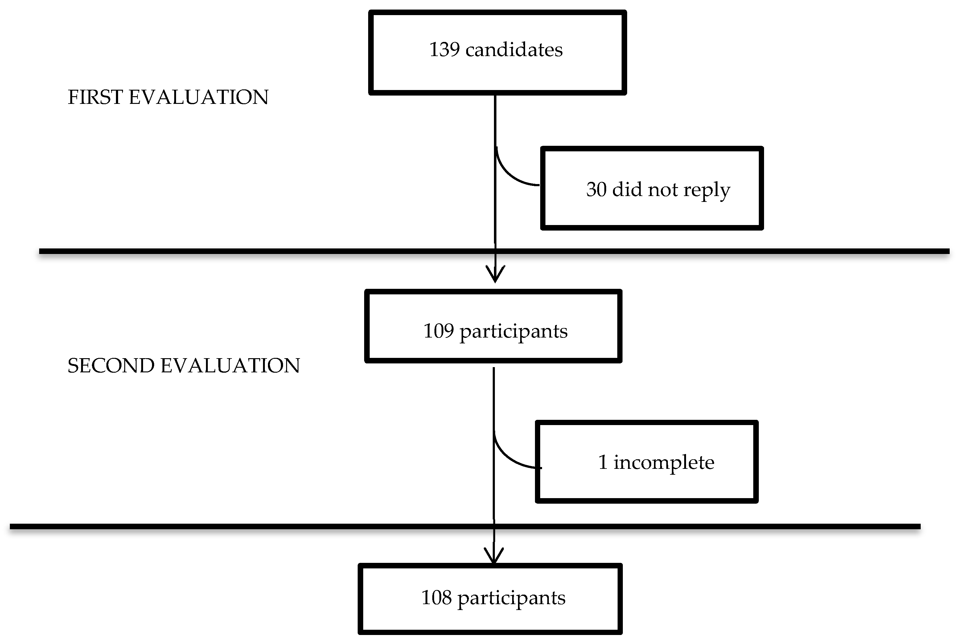 Ijerph 20 03989 g0a1 Ijerph 20 03989 g0a1