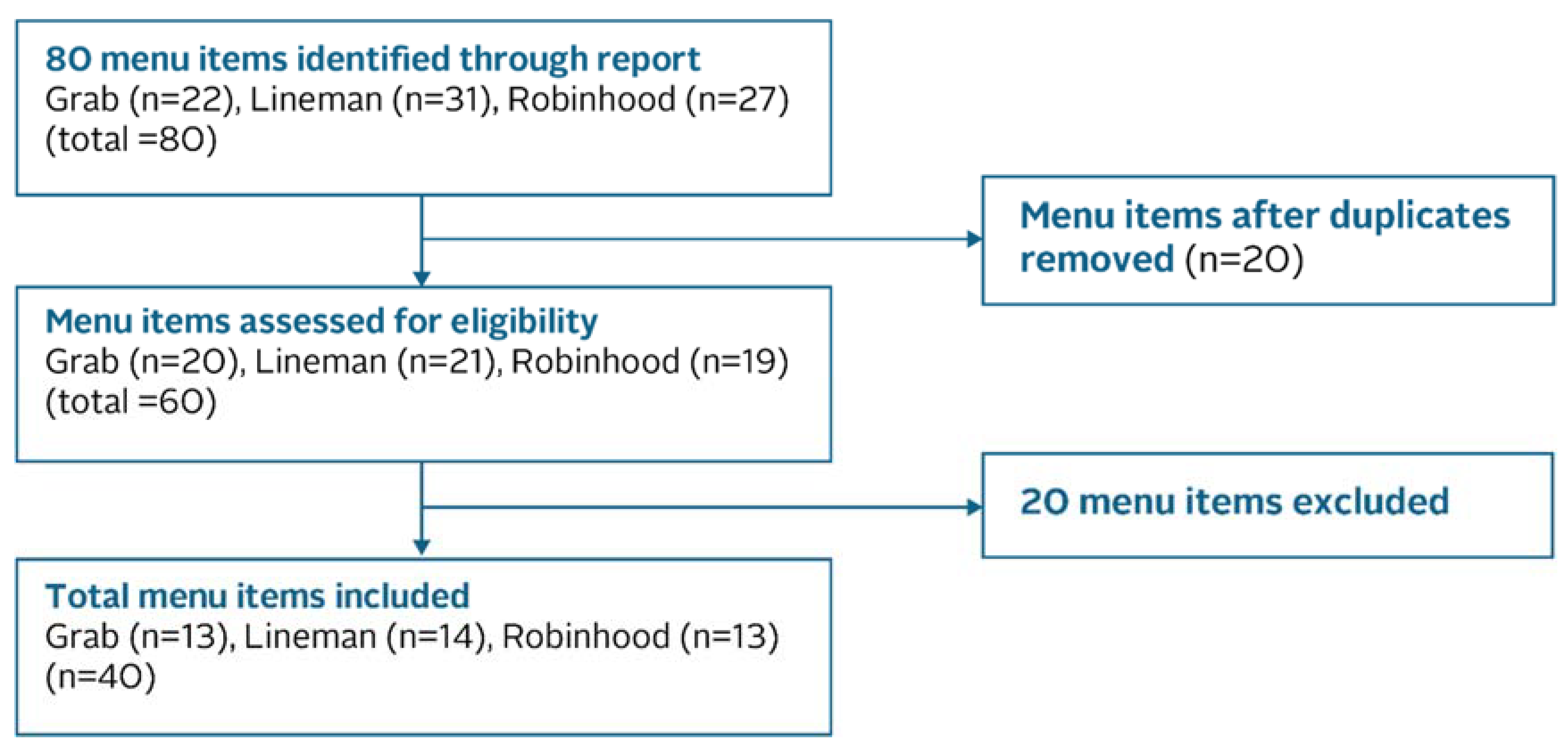 Ijerph 20 03992 g001 Ijerph 20 03992 g001