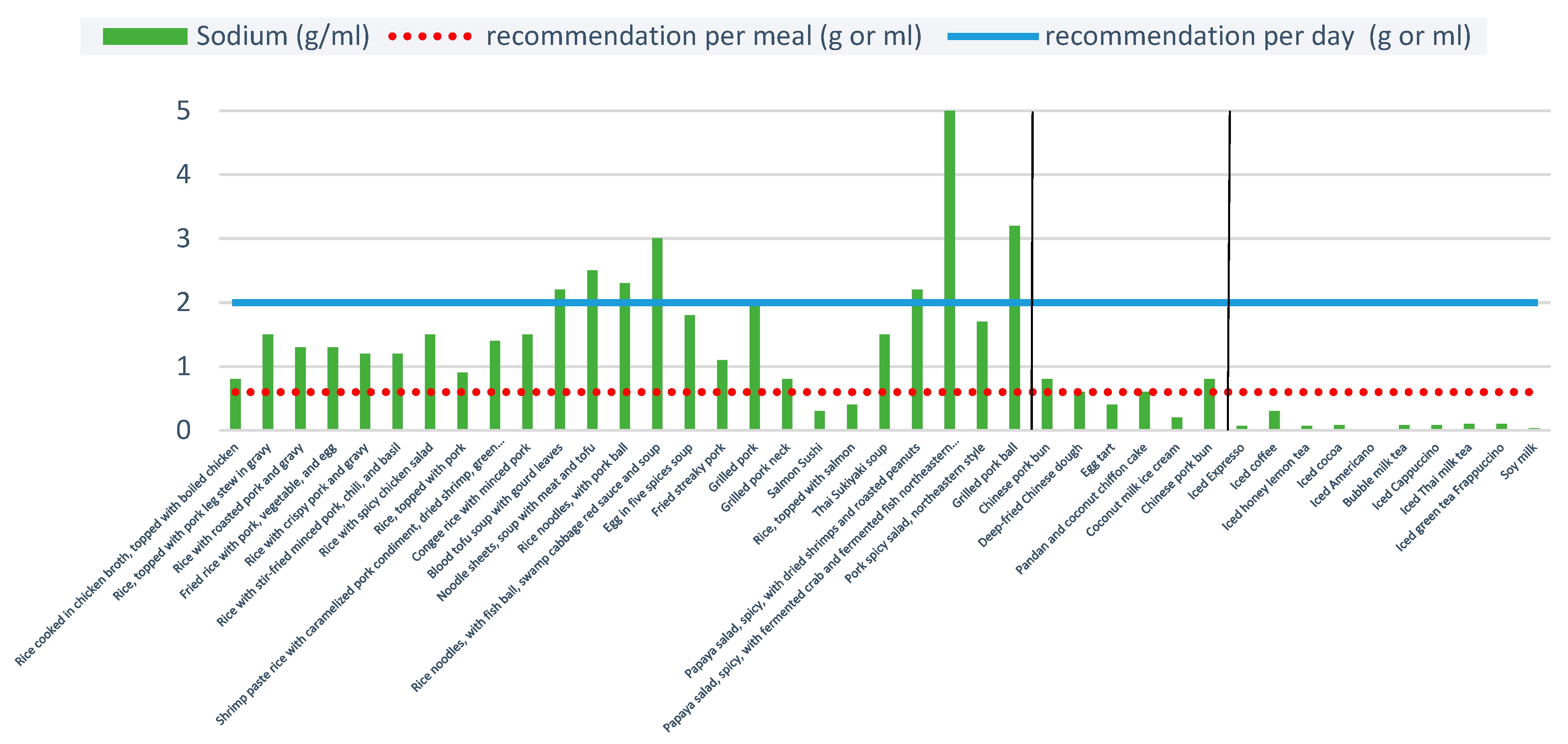 Ijerph 20 03992 g004 Ijerph 20 03992 g004
