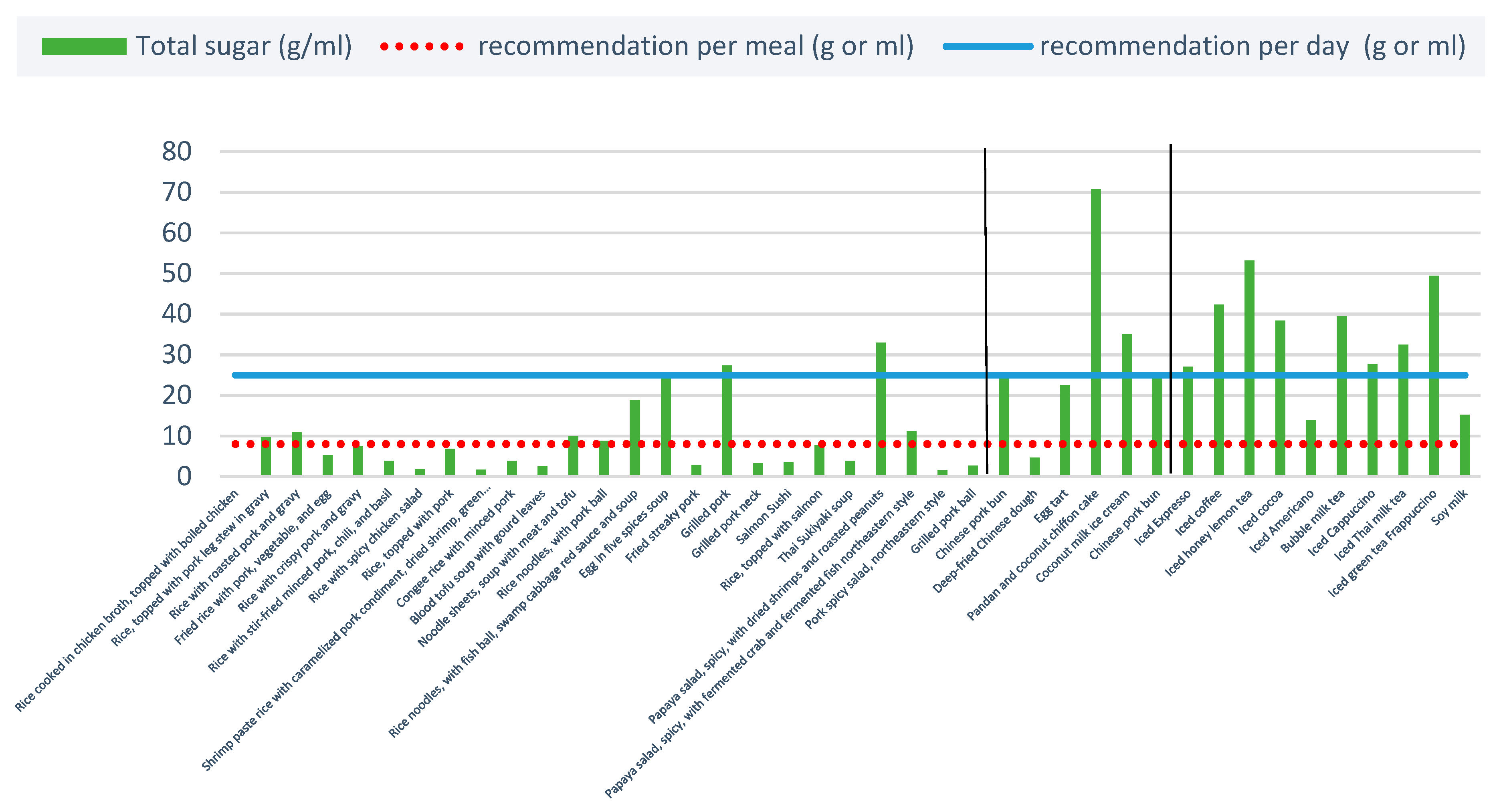 Ijerph 20 03992 g005 Ijerph 20 03992 g005