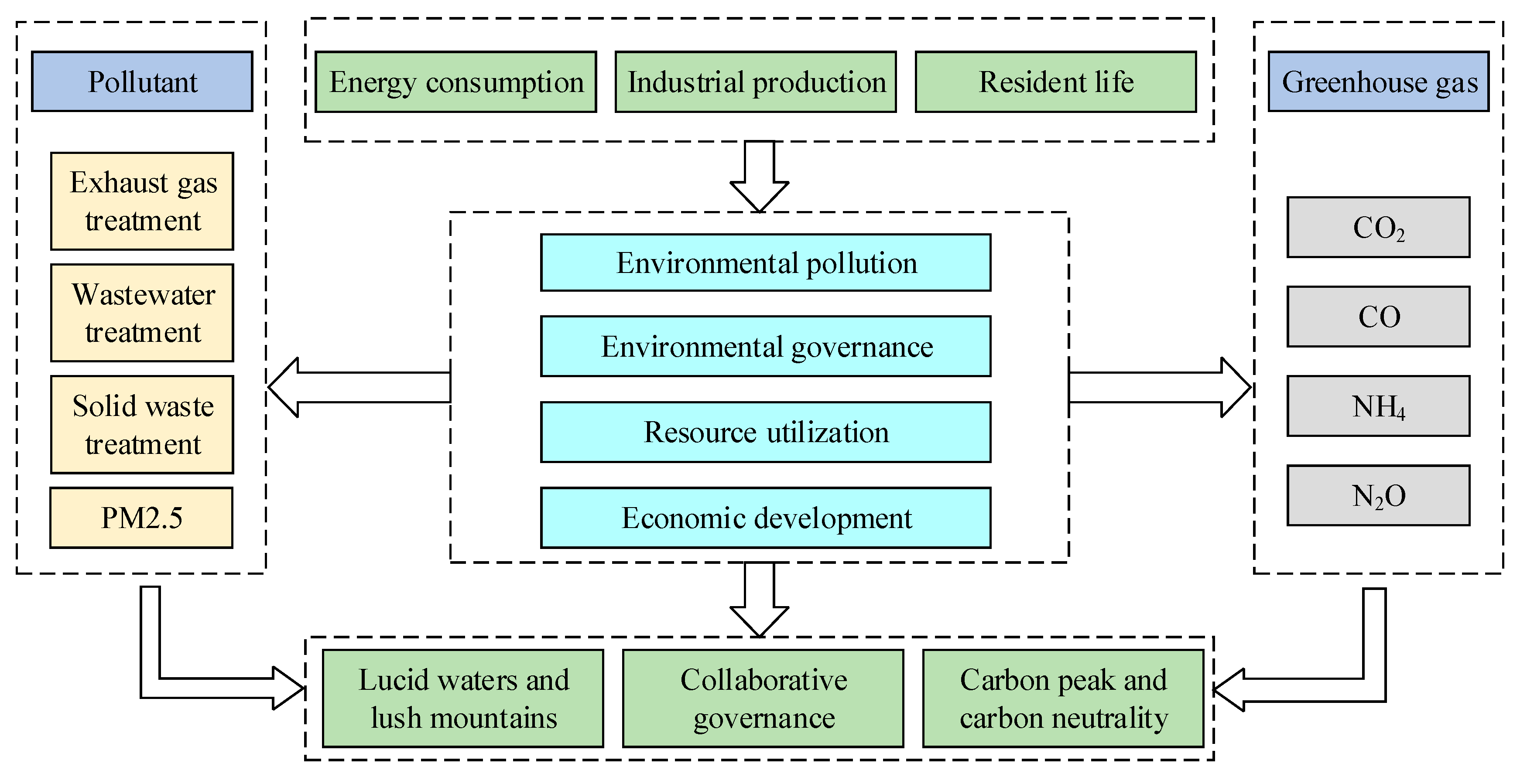 Ijerph 20 03994 g002