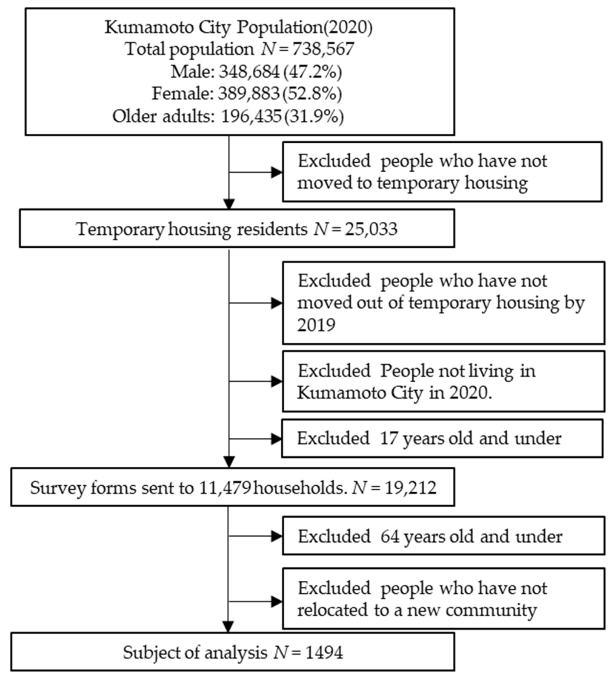 Ijerph 20 03995 g001 Ijerph 20 03995 g001