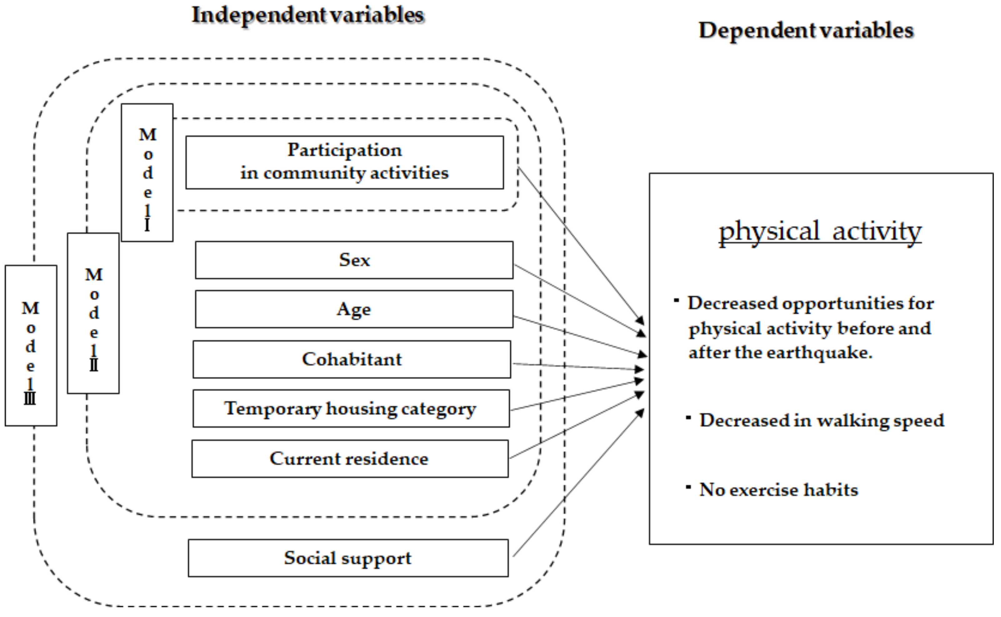 Ijerph 20 03995 g002 Ijerph 20 03995 g002
