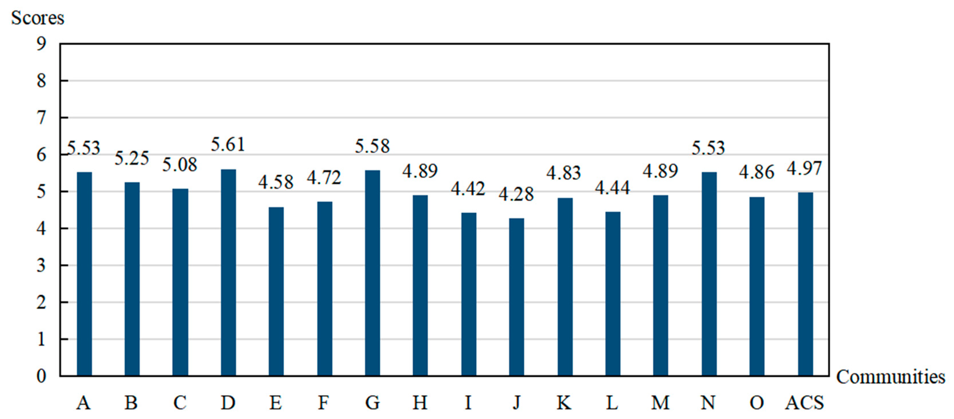 Ijerph 20 03996 g001
