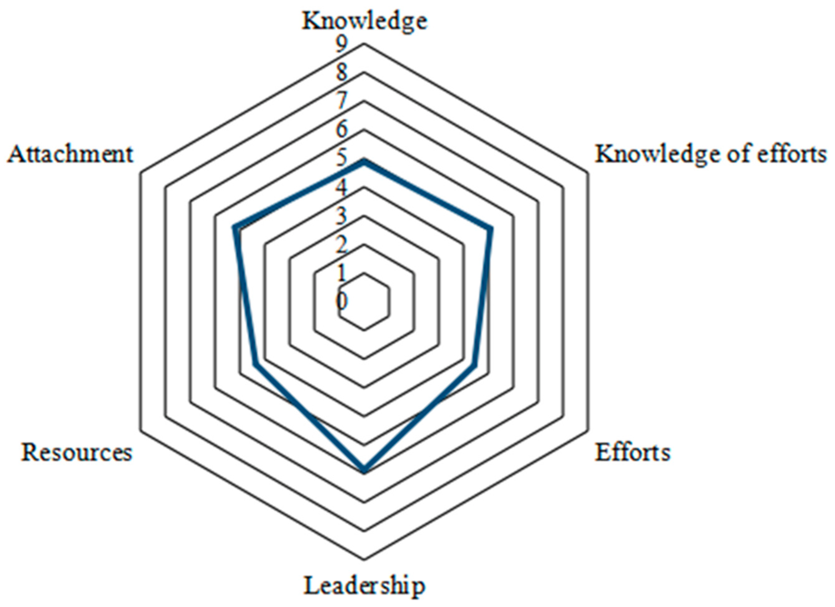 Ijerph 20 03996 g002