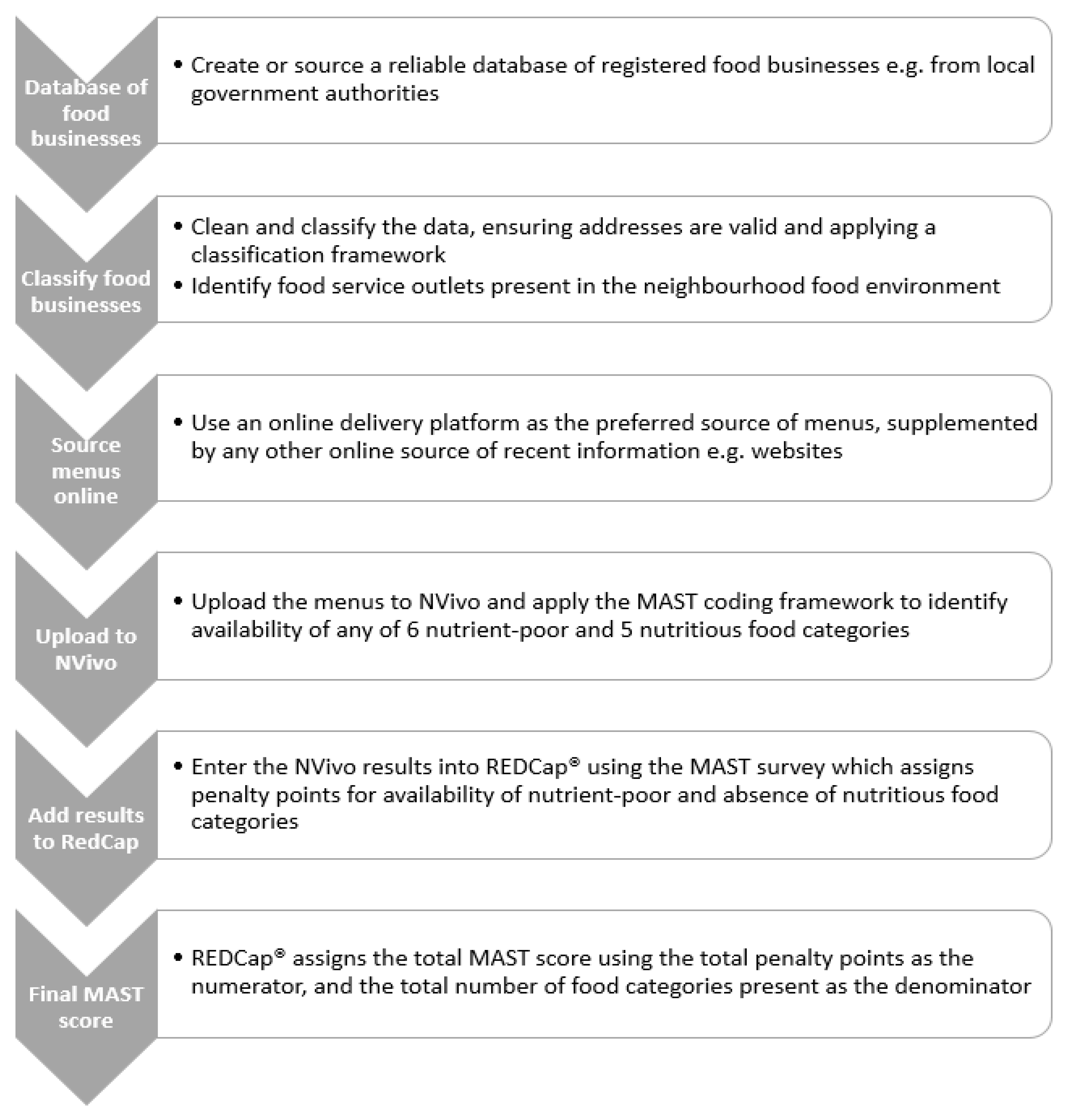 Ijerph 20 03998 g002
