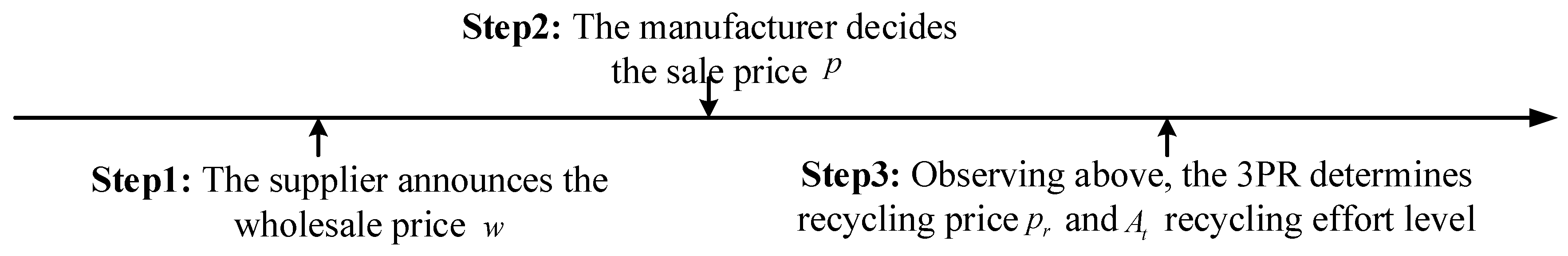 Ijerph 20 03999 g002