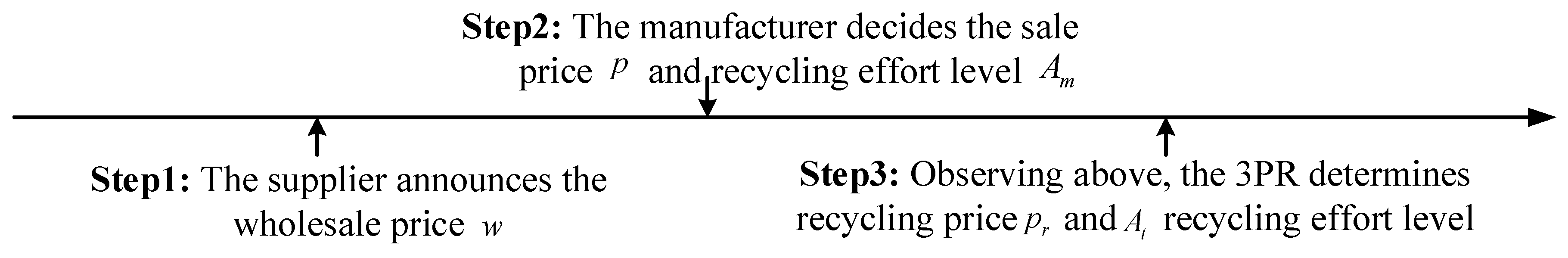 Ijerph 20 03999 g003