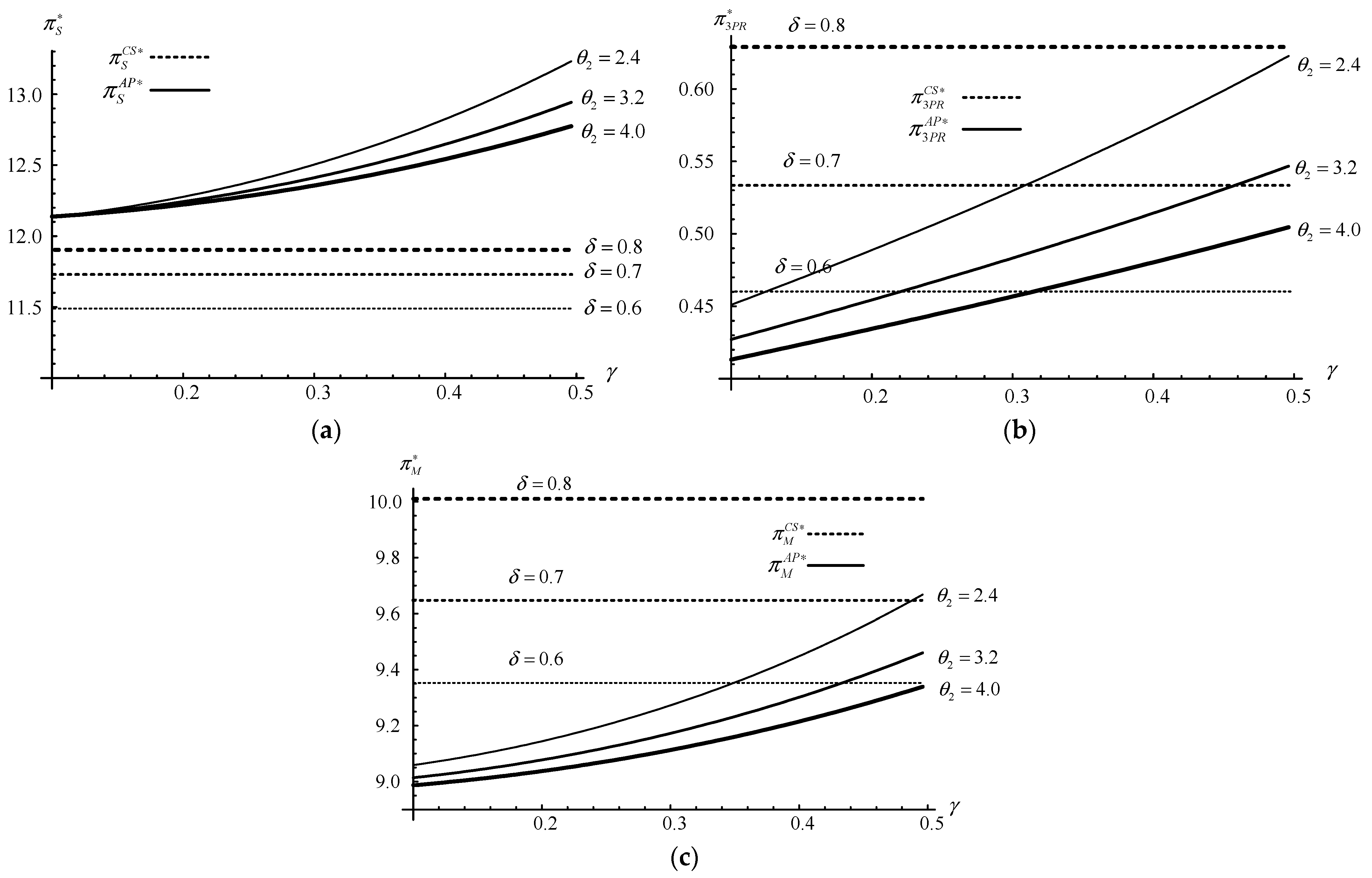 Ijerph 20 03999 g006