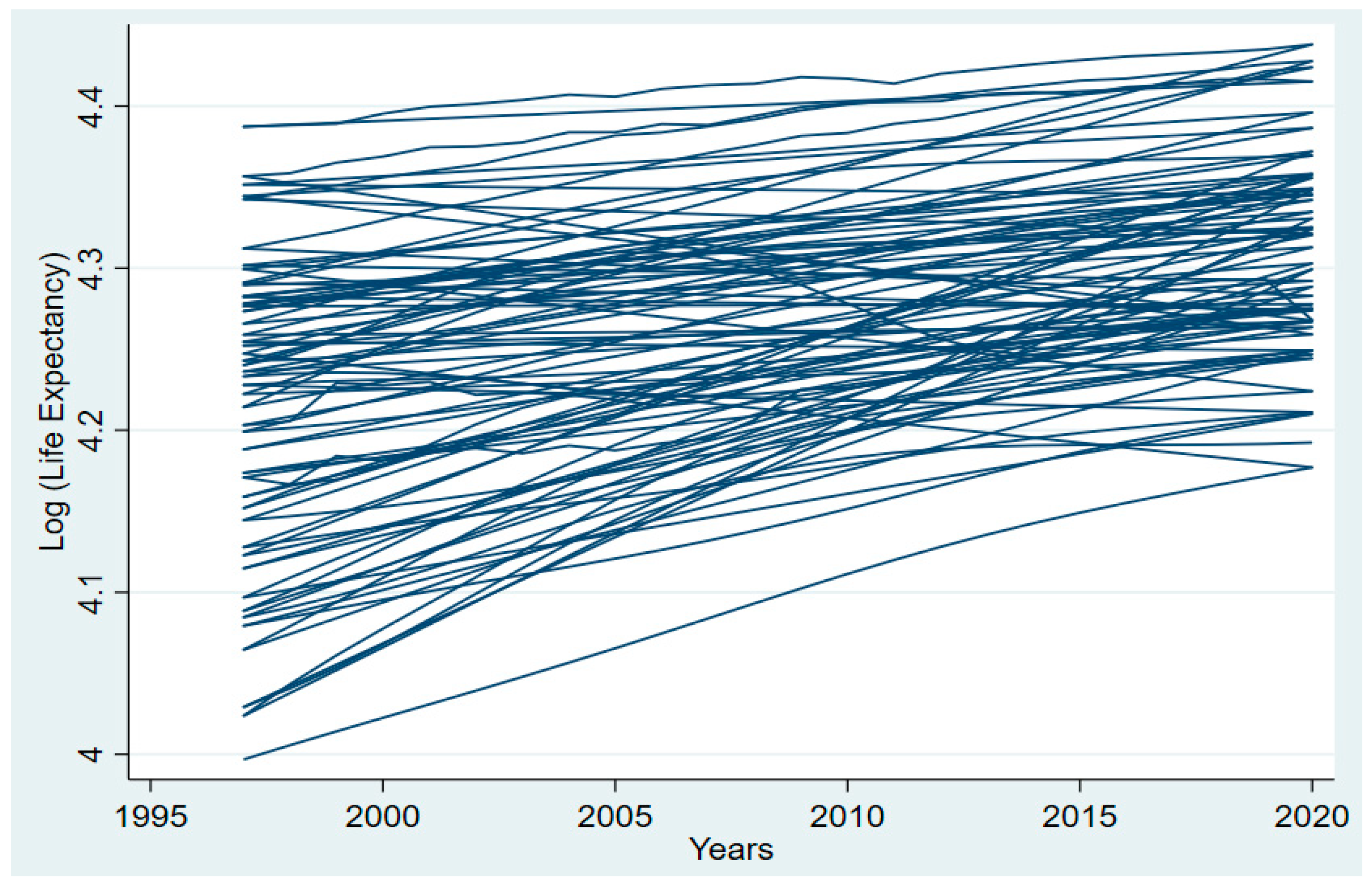 Ijerph 20 04000 g001