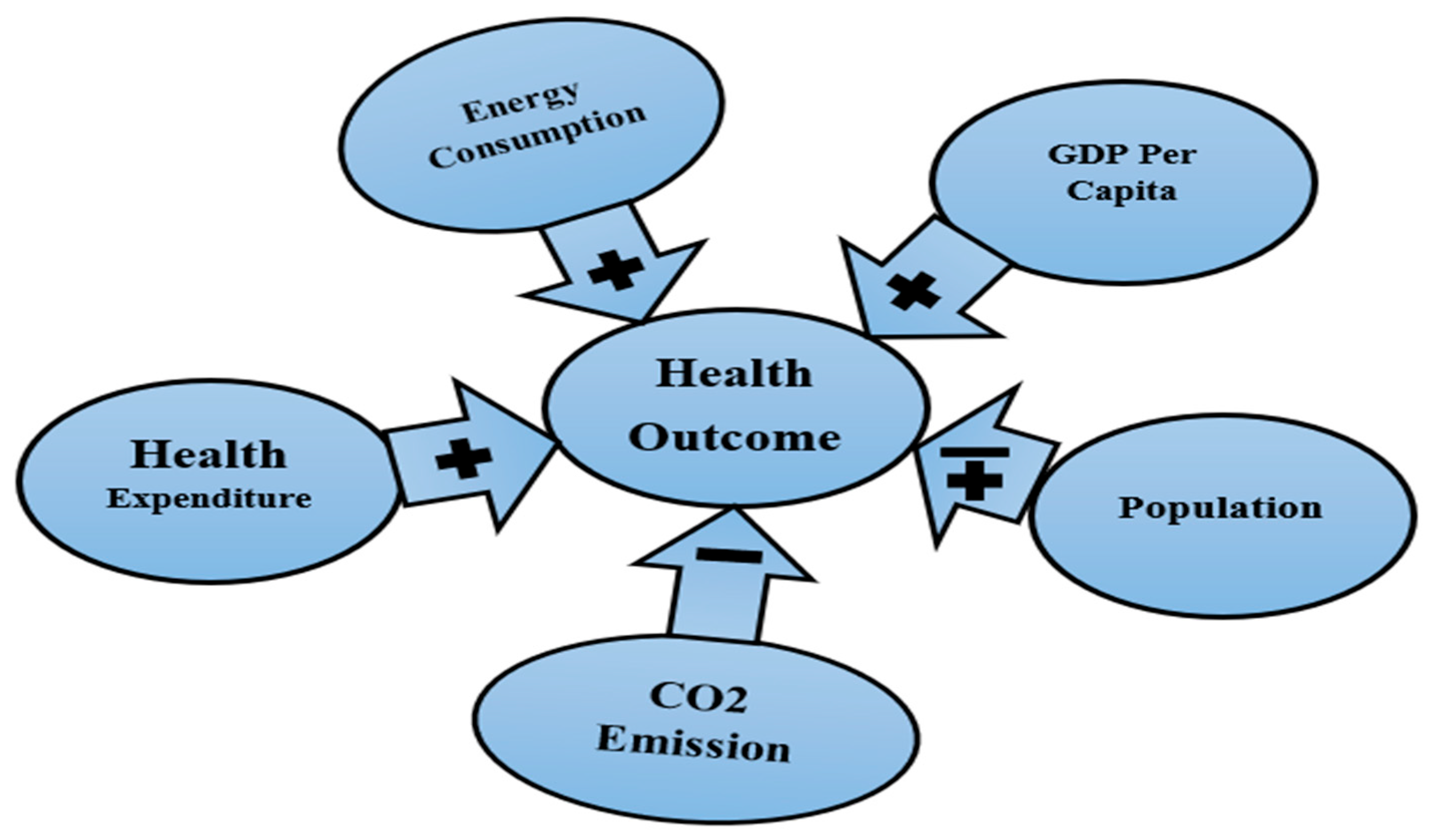 Ijerph 20 04000 g002