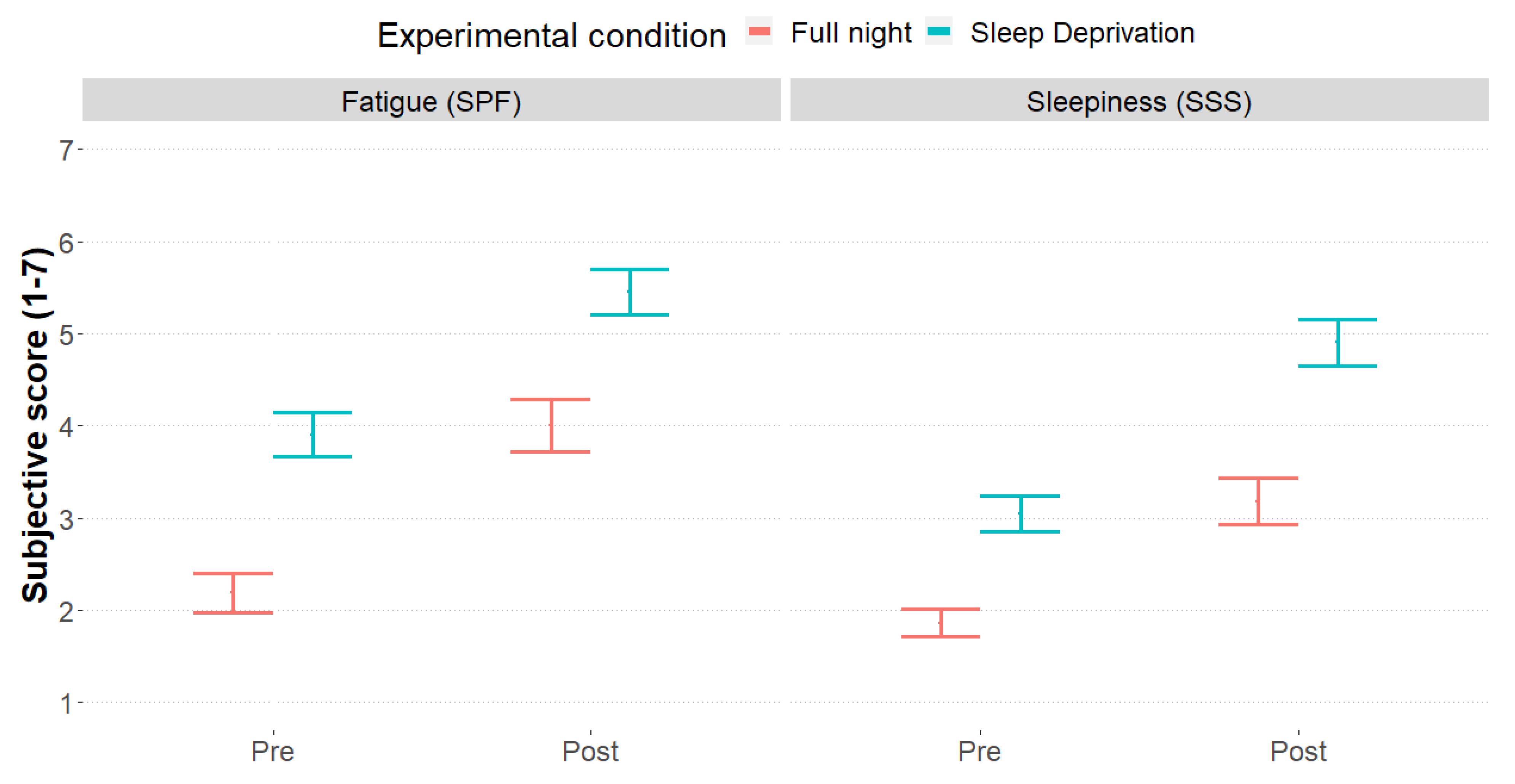 Ijerph 20 04003 g004 Ijerph 20 04003 g004
