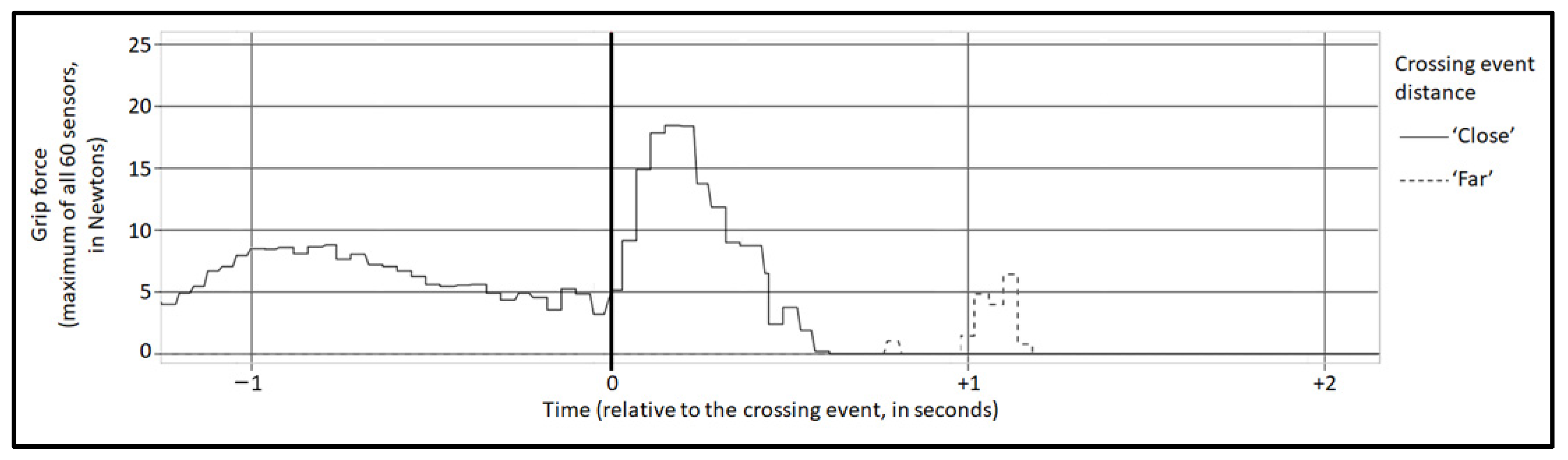 Ijerph 20 04005 g007