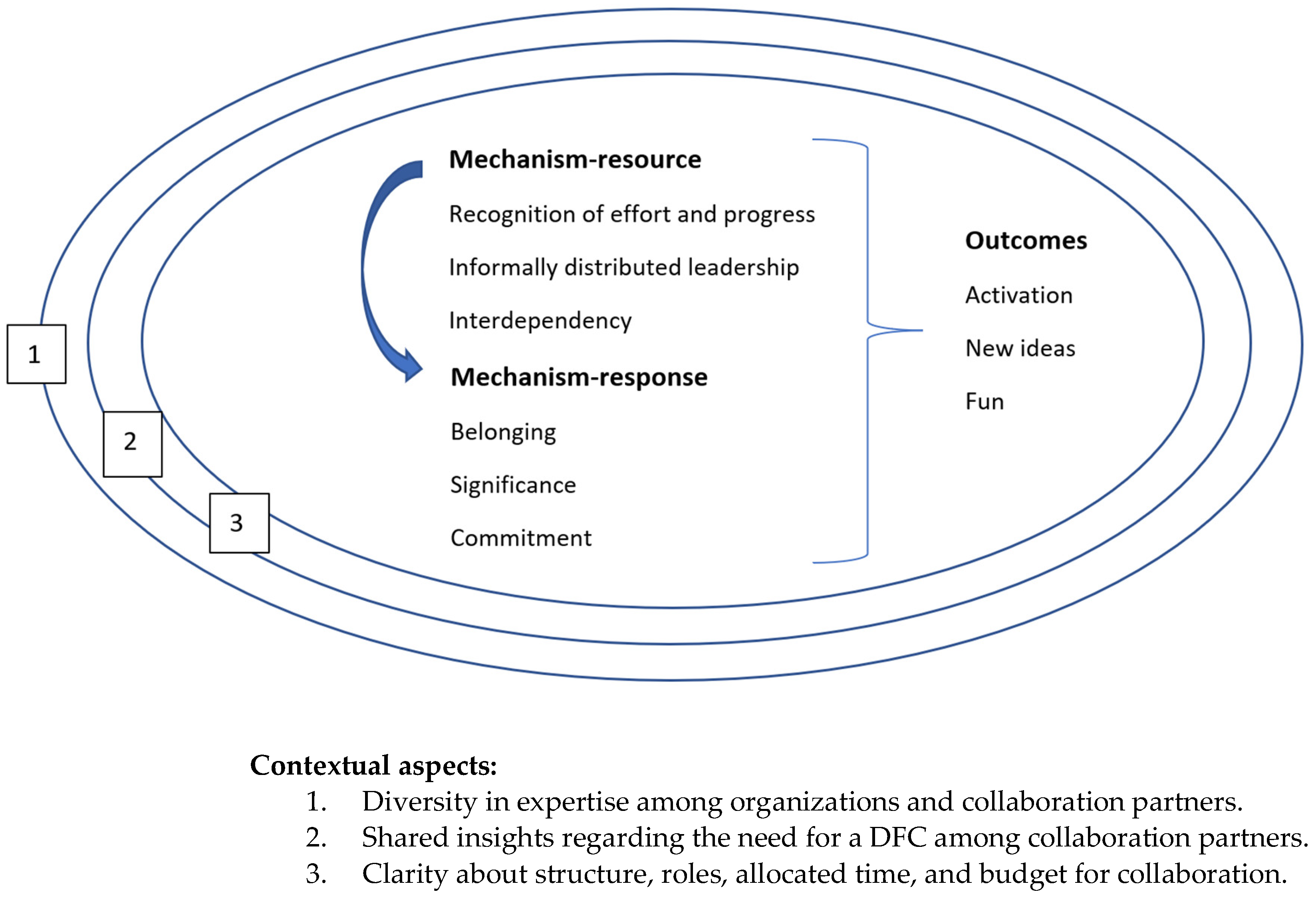 Ijerph 20 04006 g002