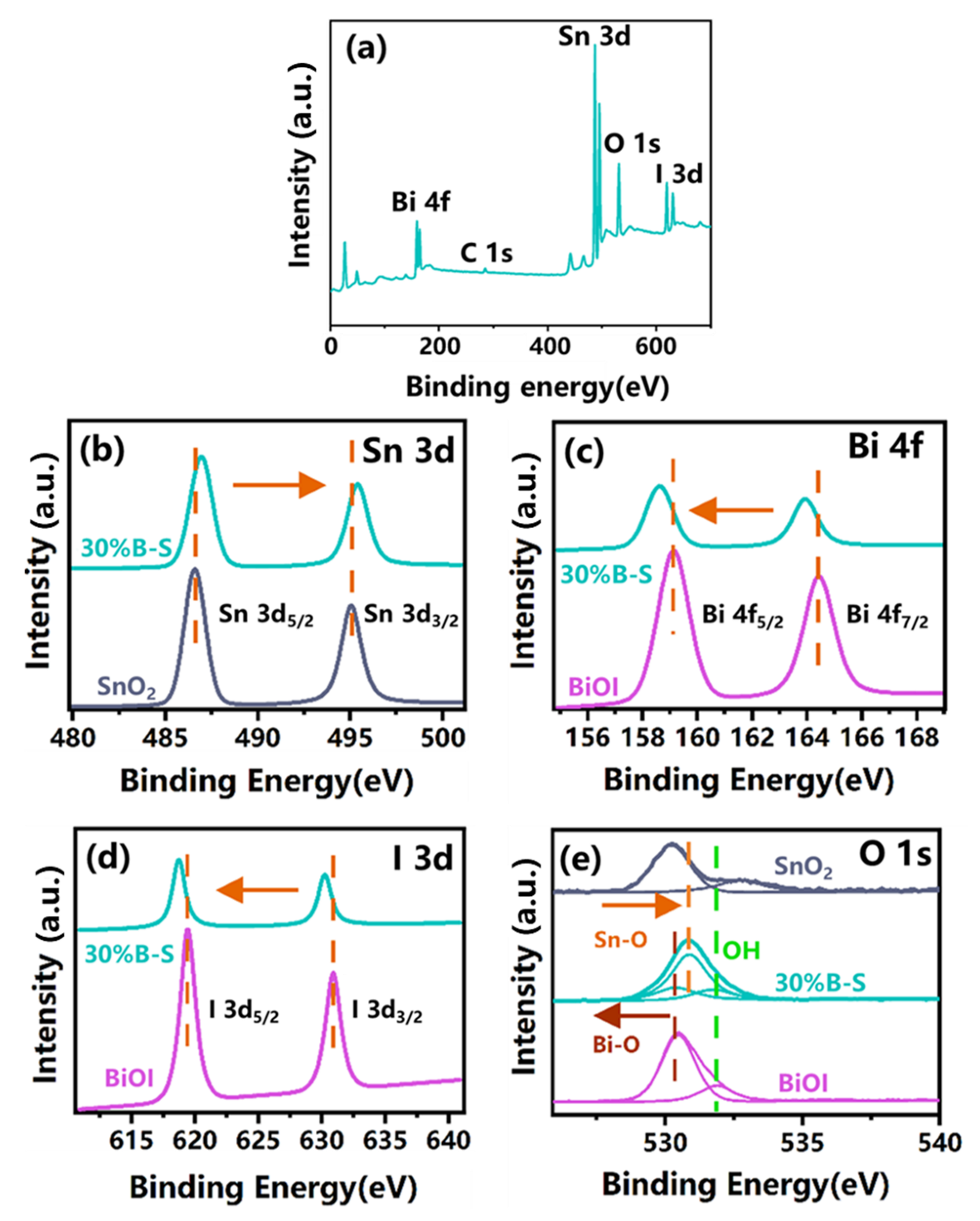 Ijerph 20 04009 g004 Ijerph 20 04009 g004