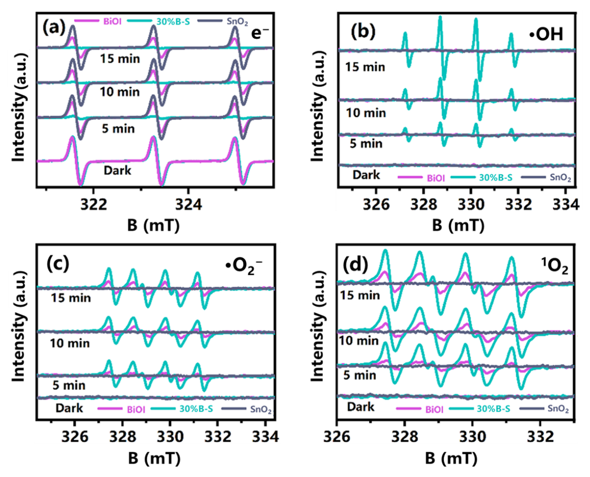 Ijerph 20 04009 g007 Ijerph 20 04009 g007