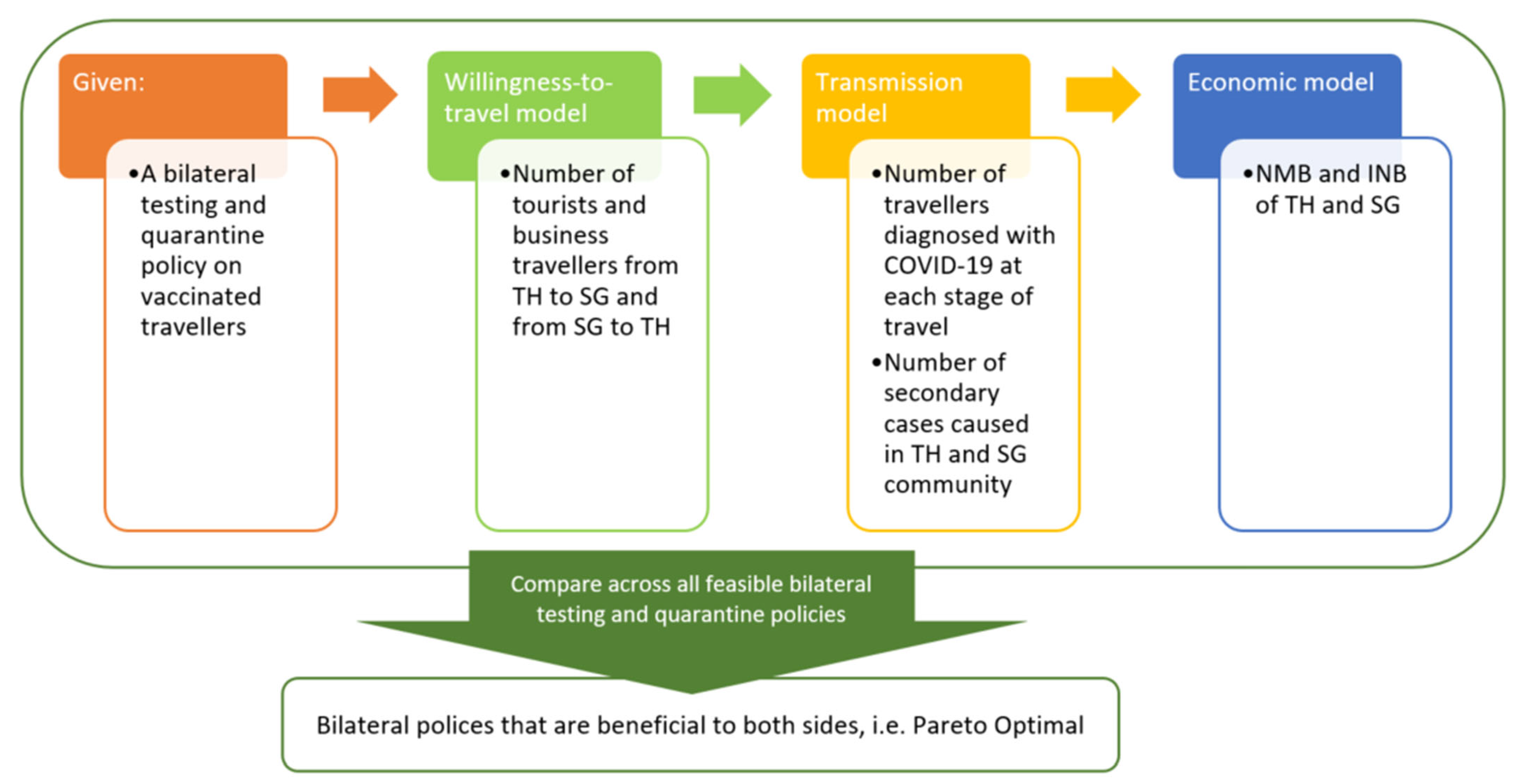 Ijerph 20 04011 g001