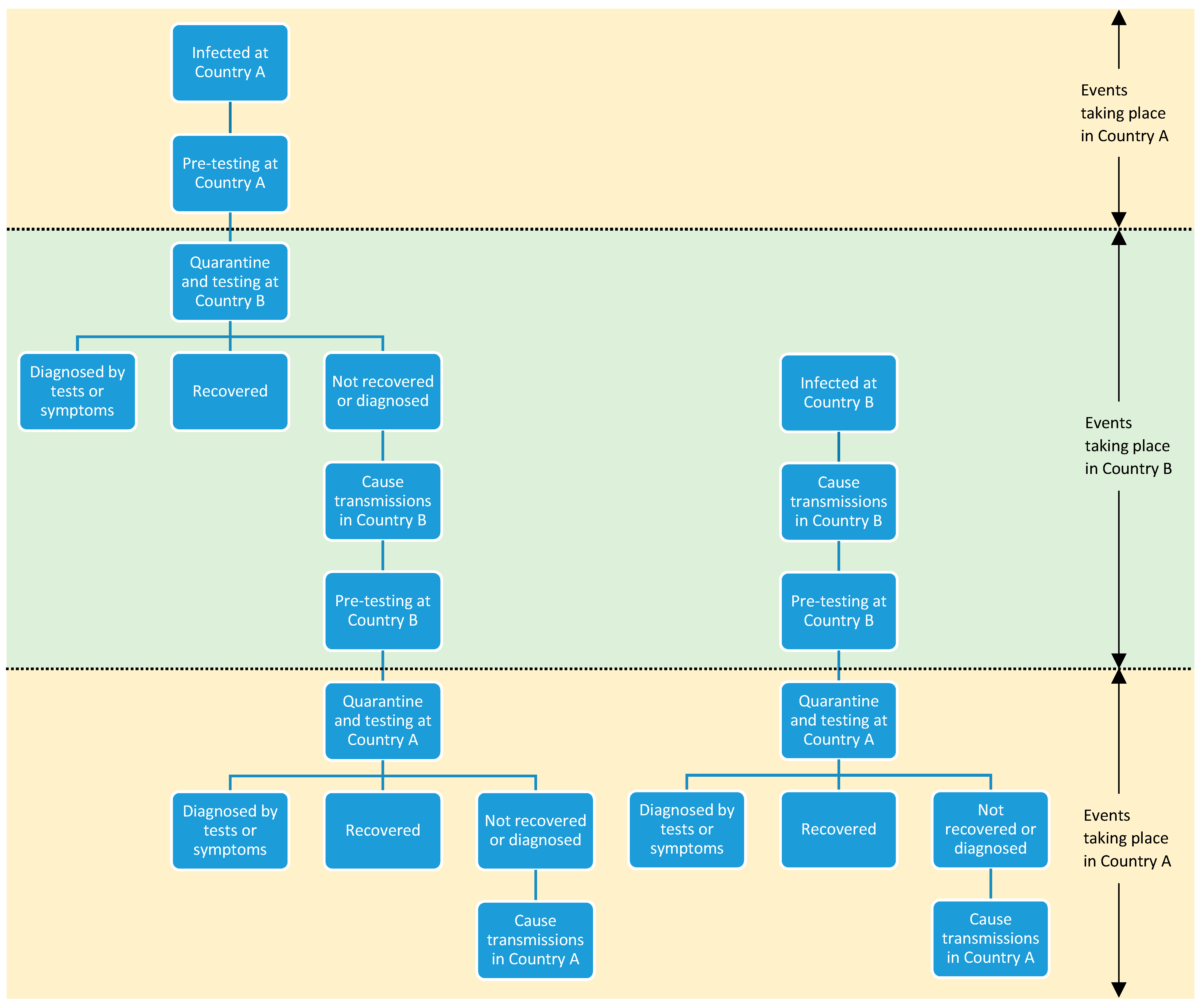 Ijerph 20 04011 g002