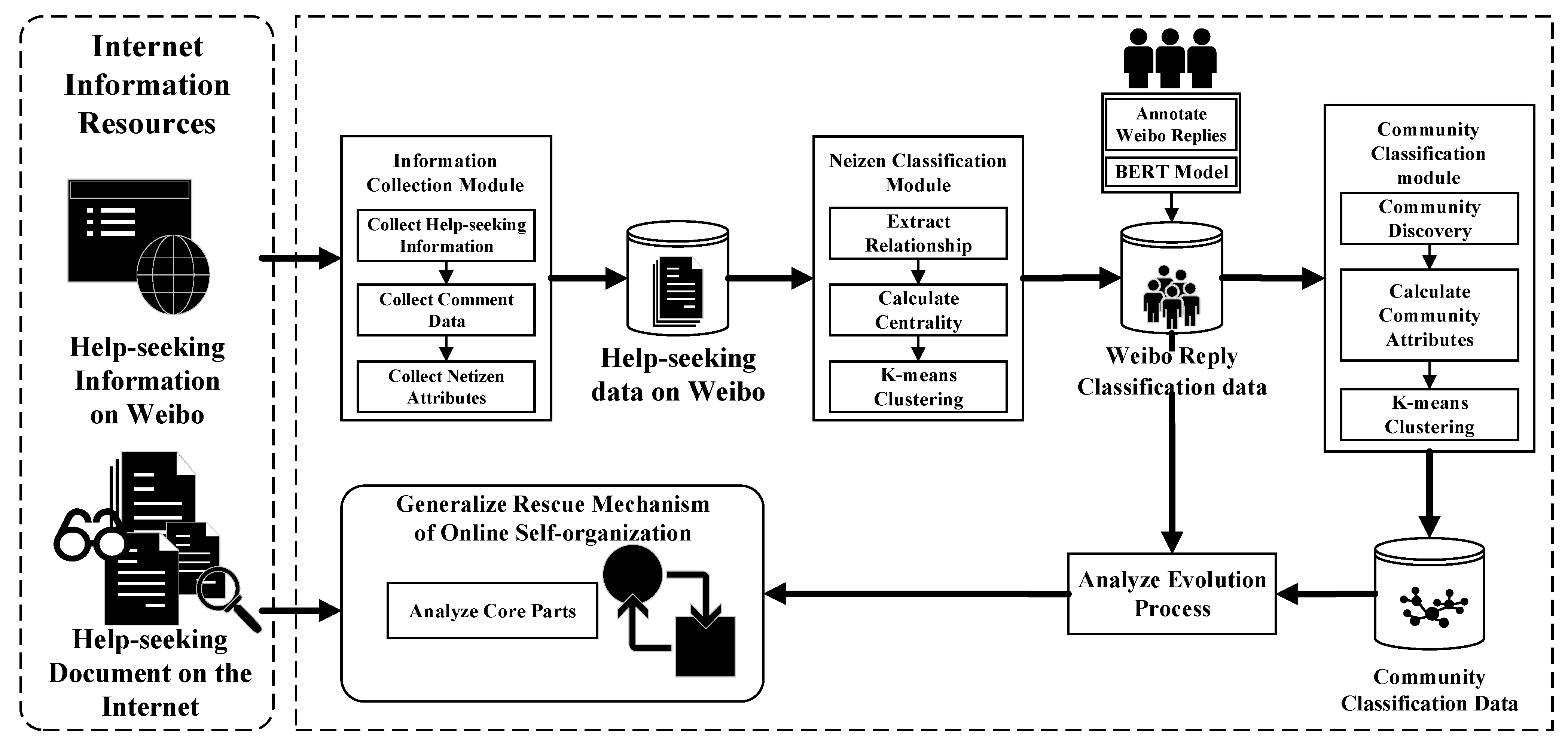 Ijerph 20 04012 g001 Ijerph 20 04012 g001