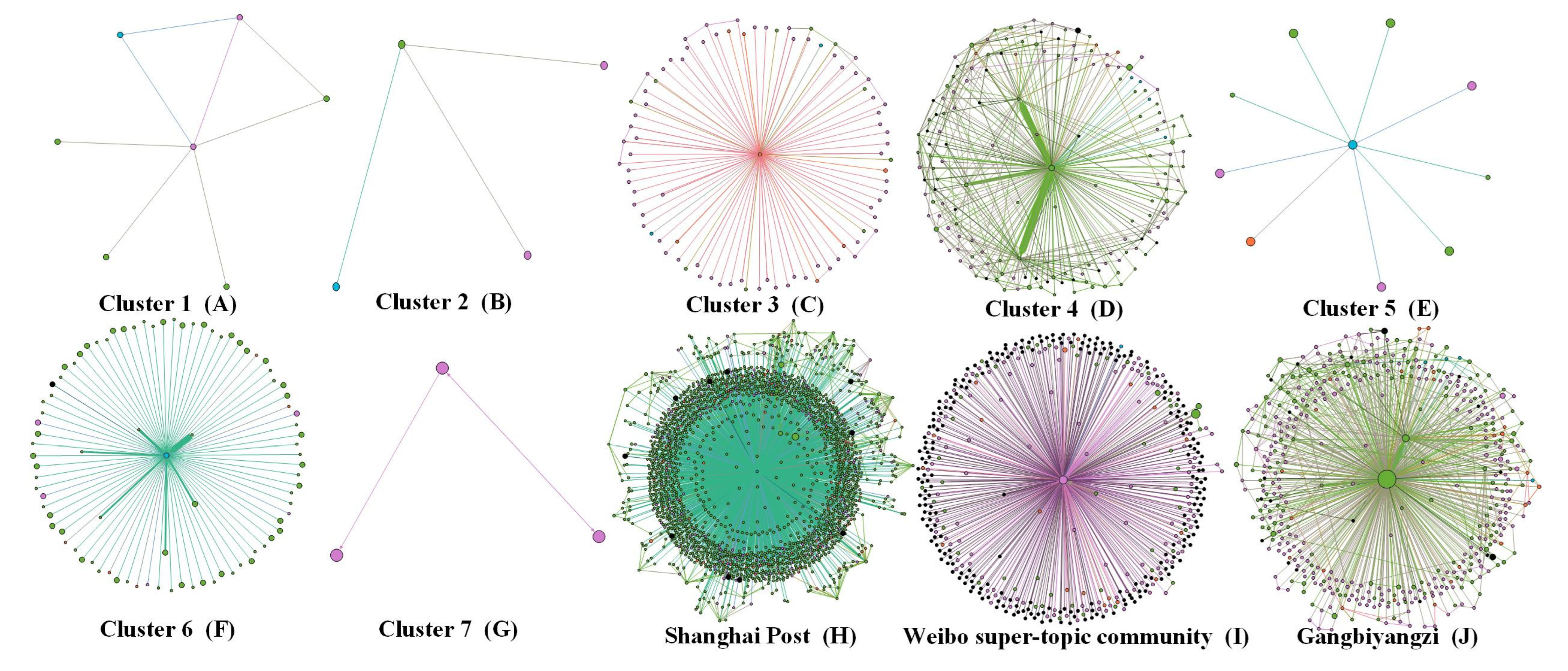 Ijerph 20 04012 g002 Ijerph 20 04012 g002
