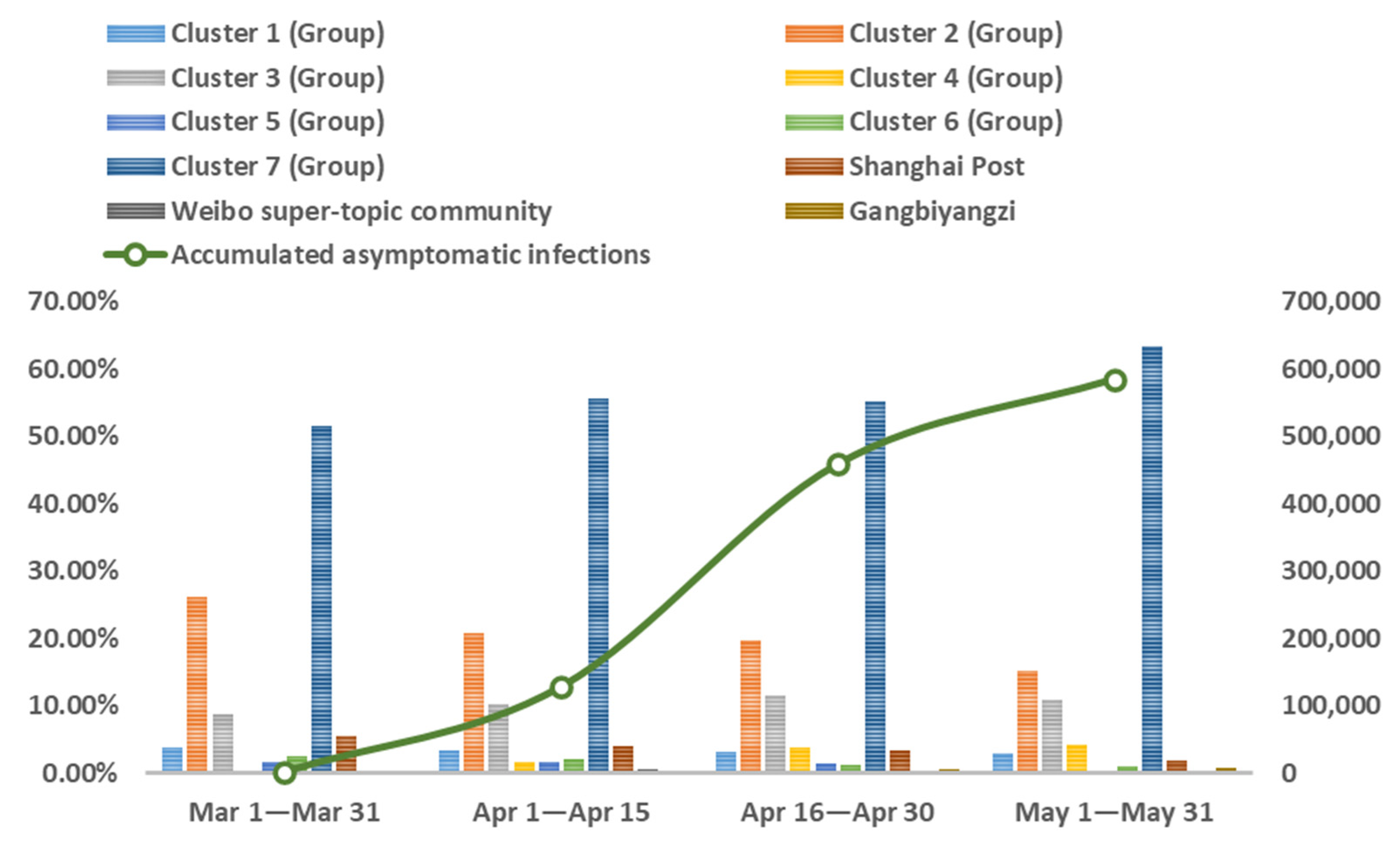 Ijerph 20 04012 g004 Ijerph 20 04012 g004