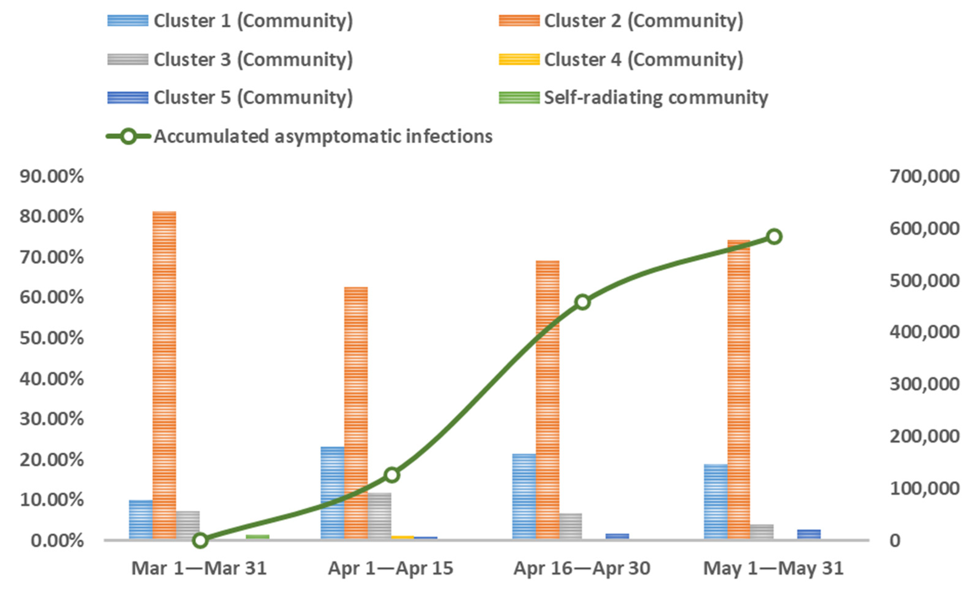 Ijerph 20 04012 g005 Ijerph 20 04012 g005