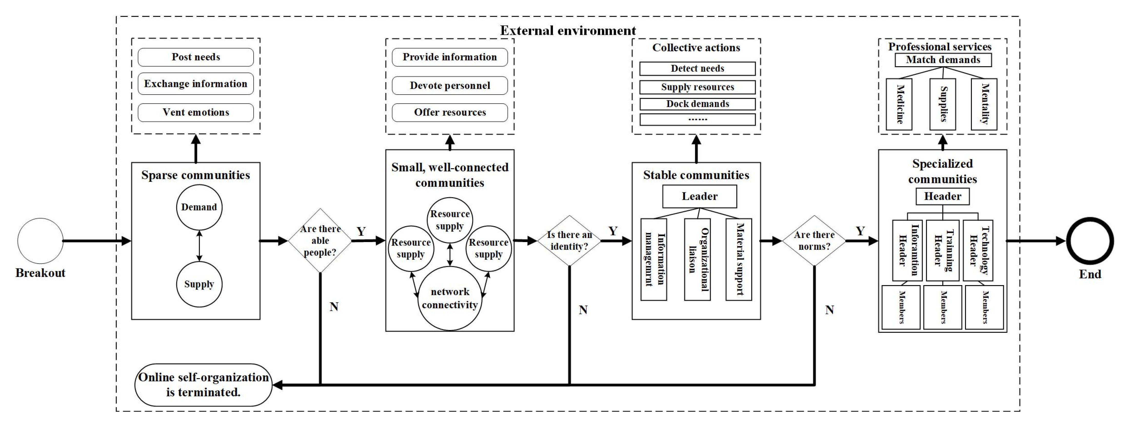 Ijerph 20 04012 g007 Ijerph 20 04012 g007