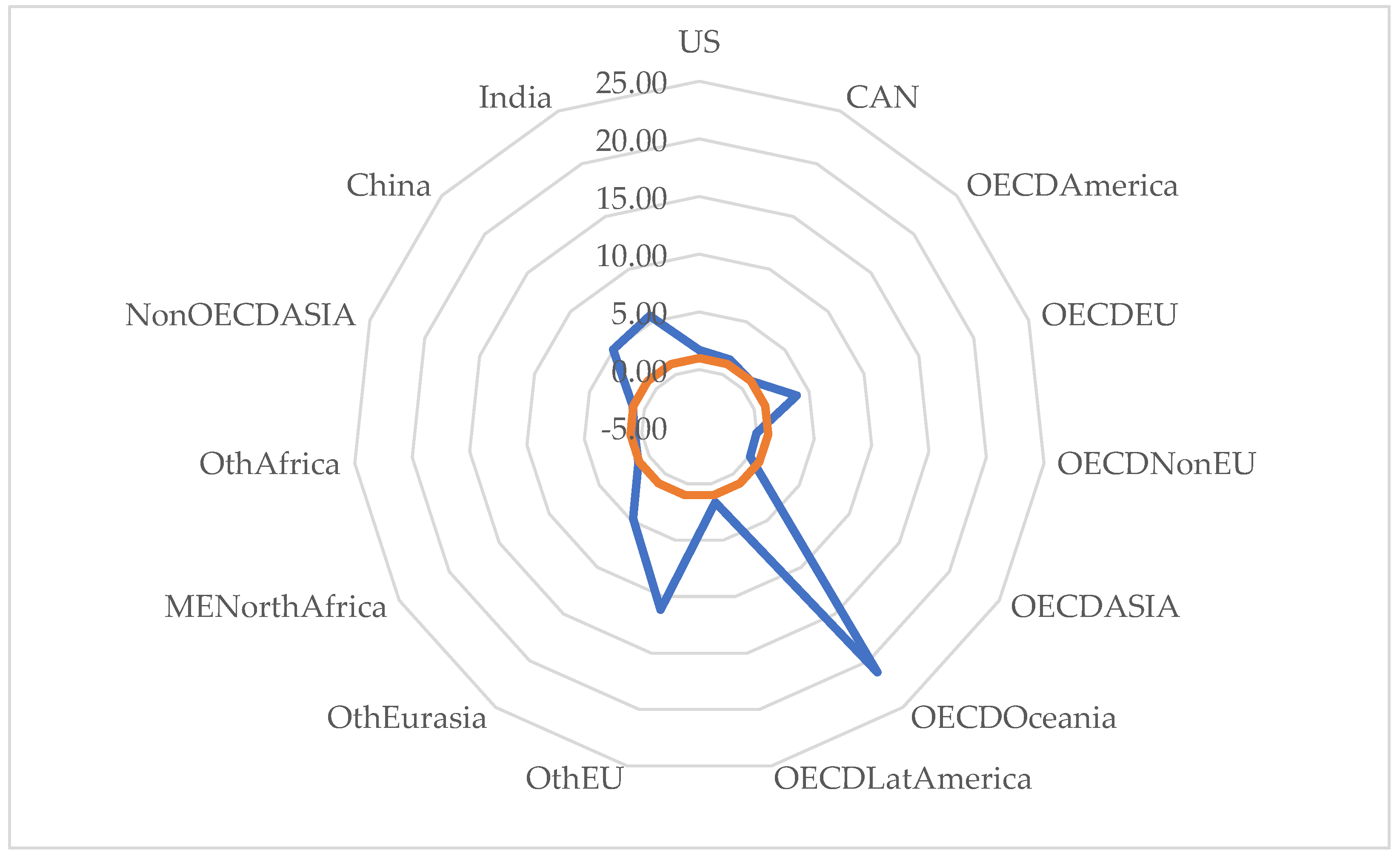 Ijerph 20 04014 g002 550