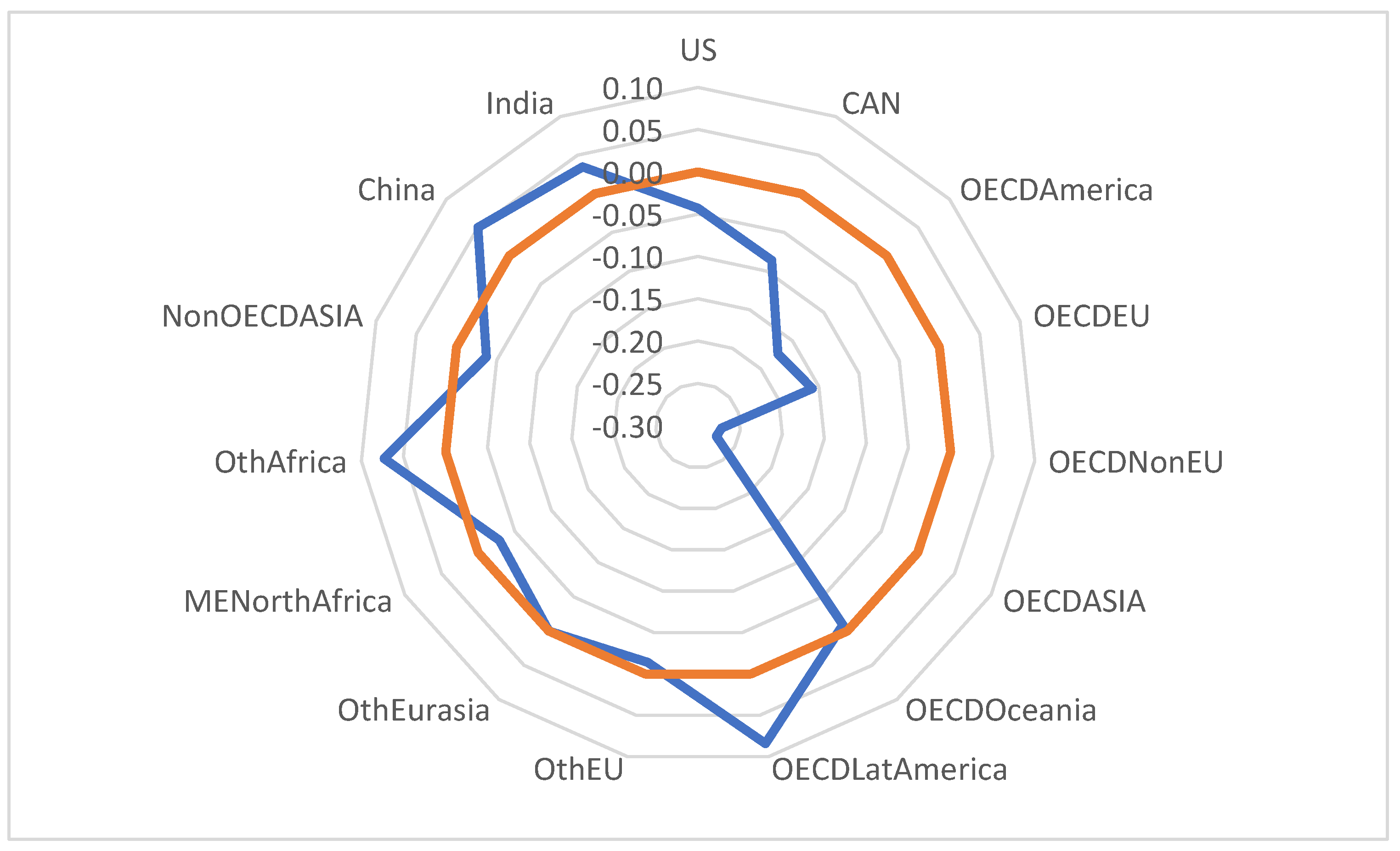 Ijerph 20 04014 g003 550