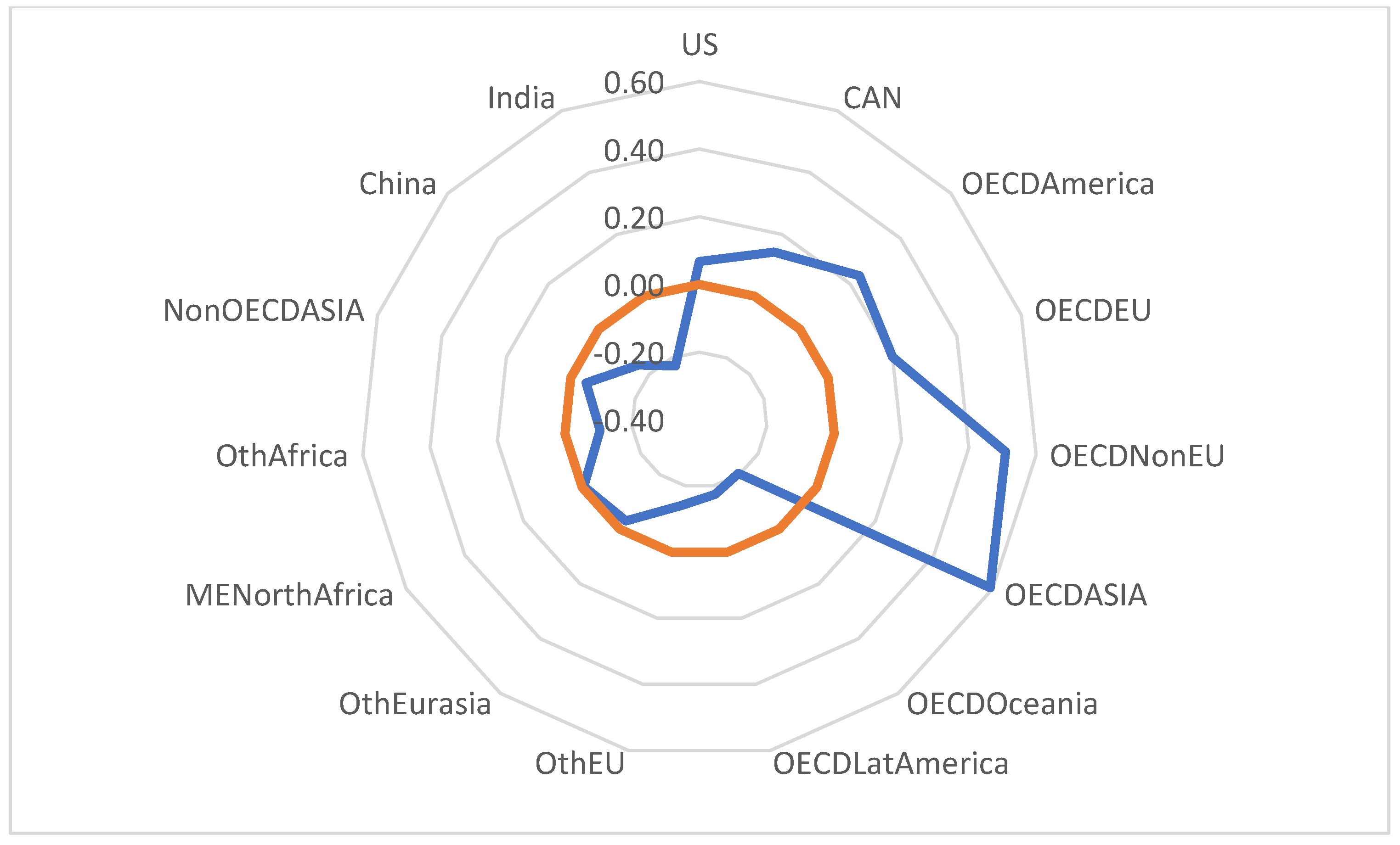 Ijerph 20 04014 g004 550