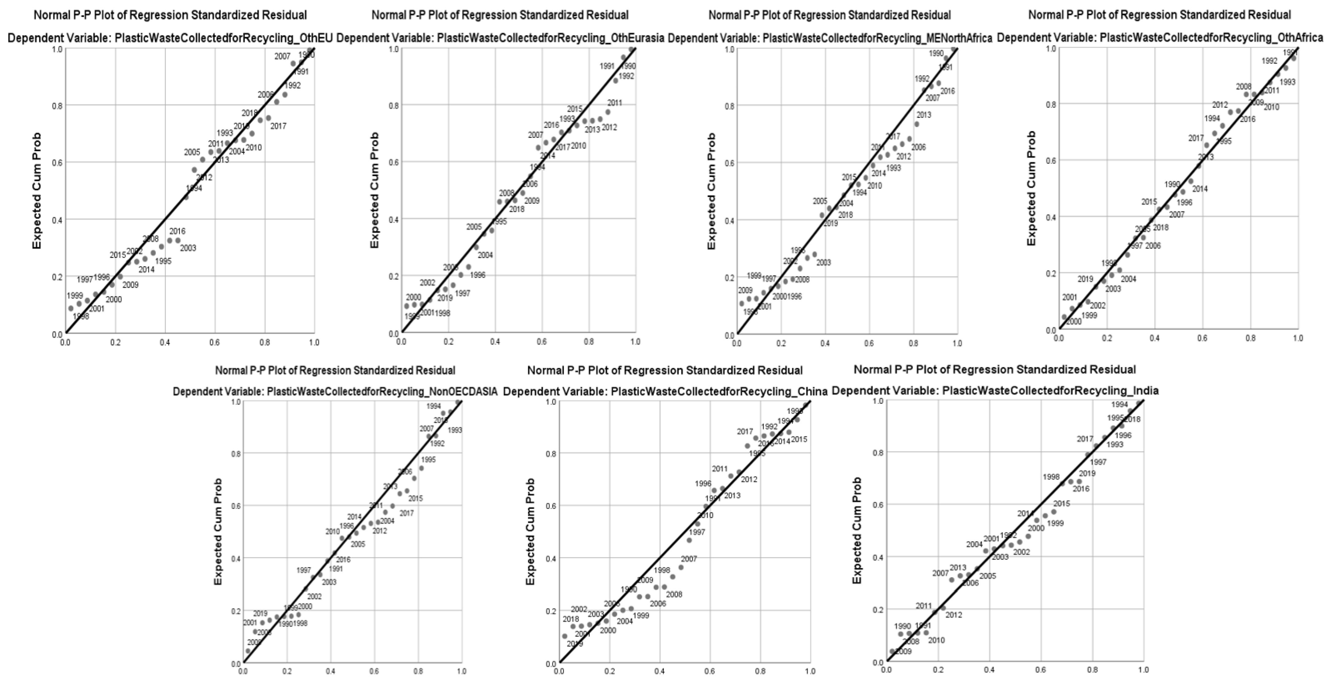 Ijerph 20 04014 g005b 550