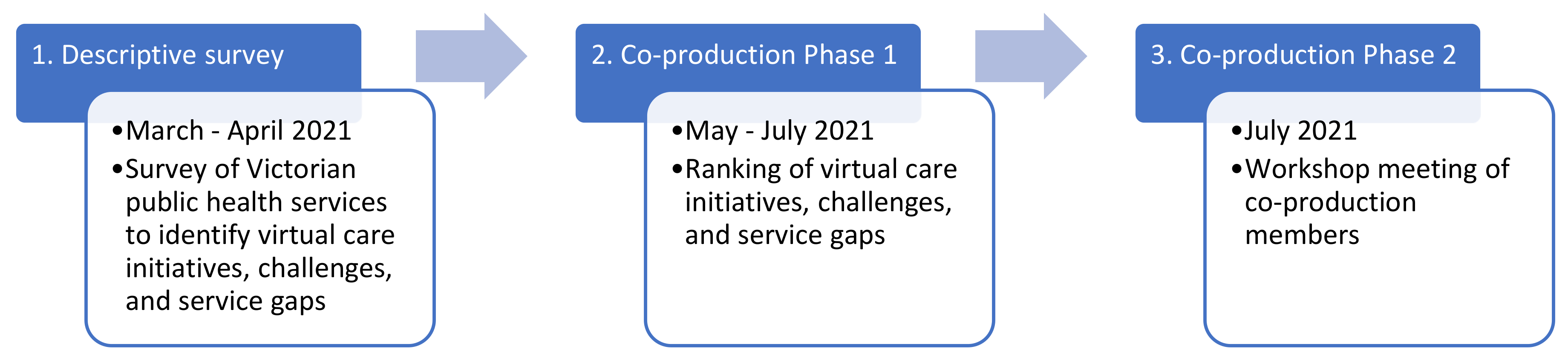 Ijerph 20 04015 g001