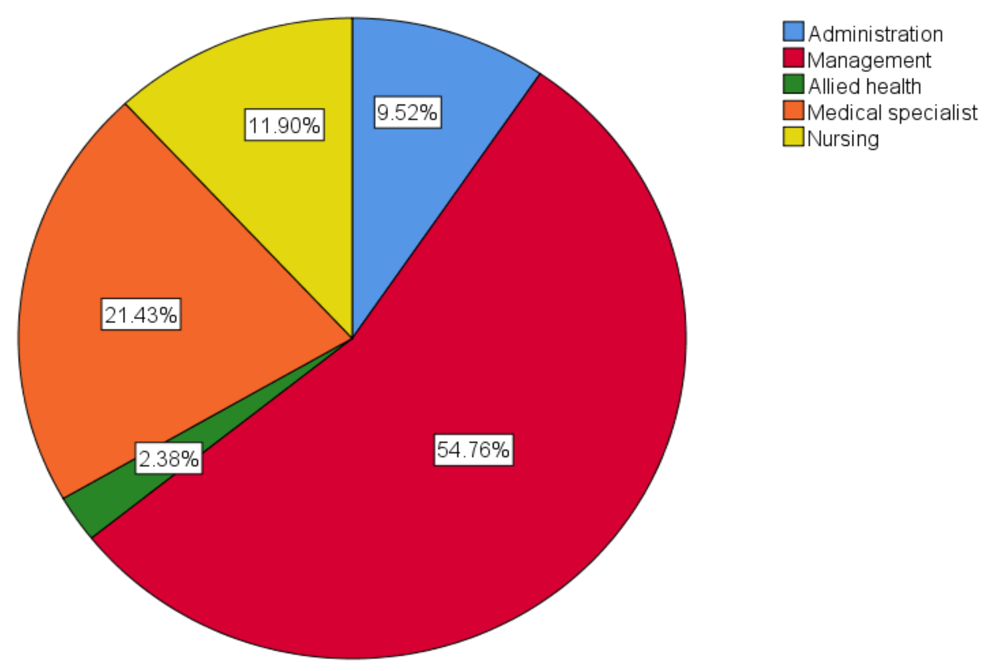 Ijerph 20 04015 g003