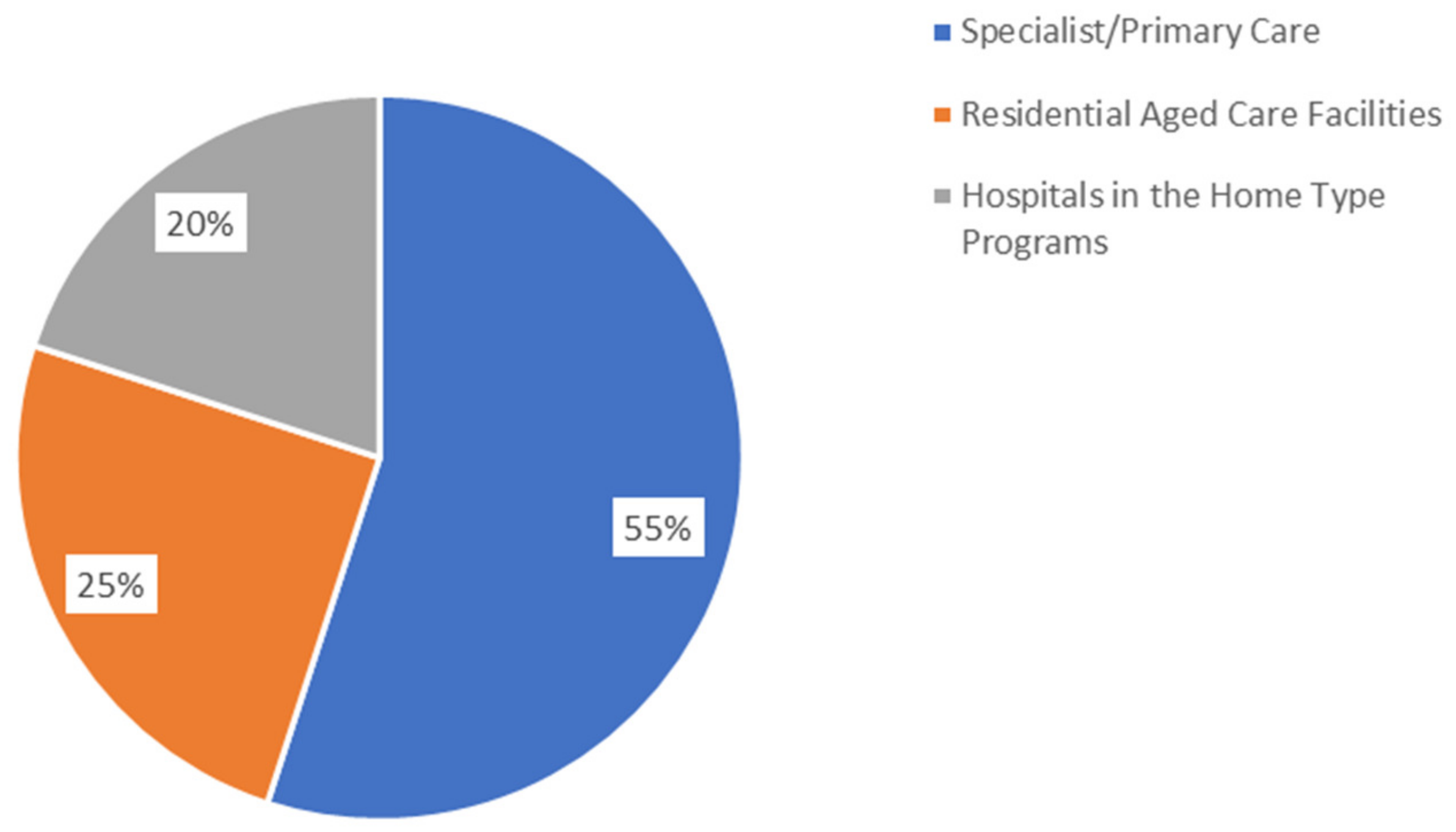 Ijerph 20 04015 g004