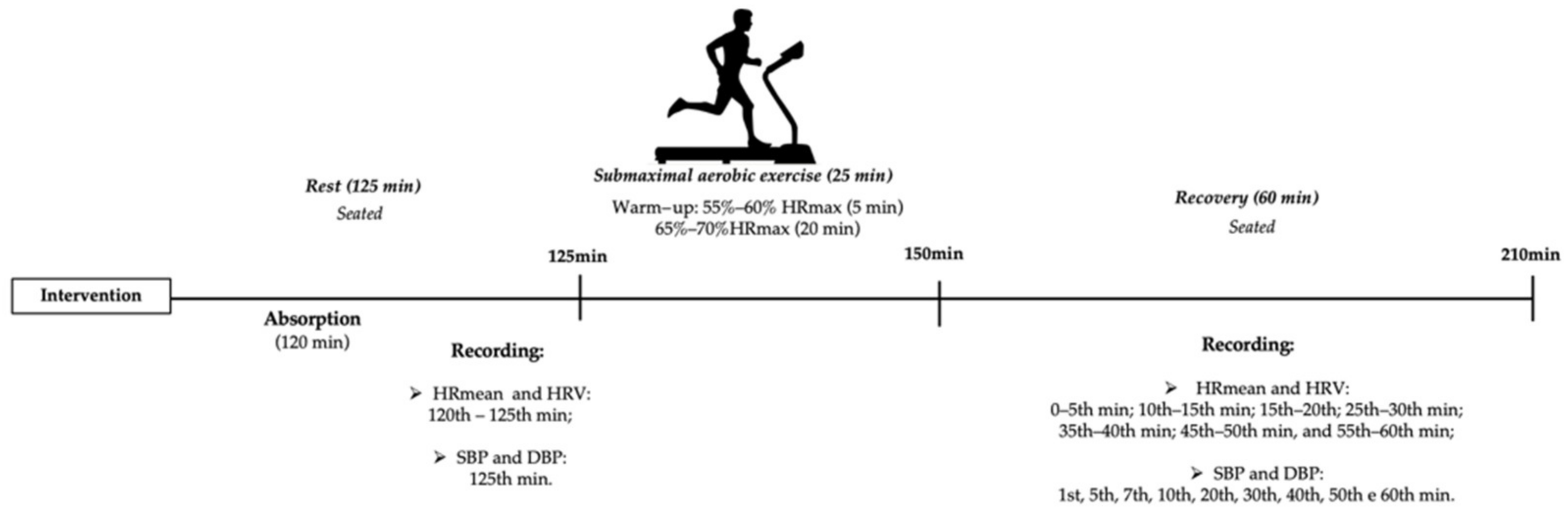 Ijerph 20 04019 g002