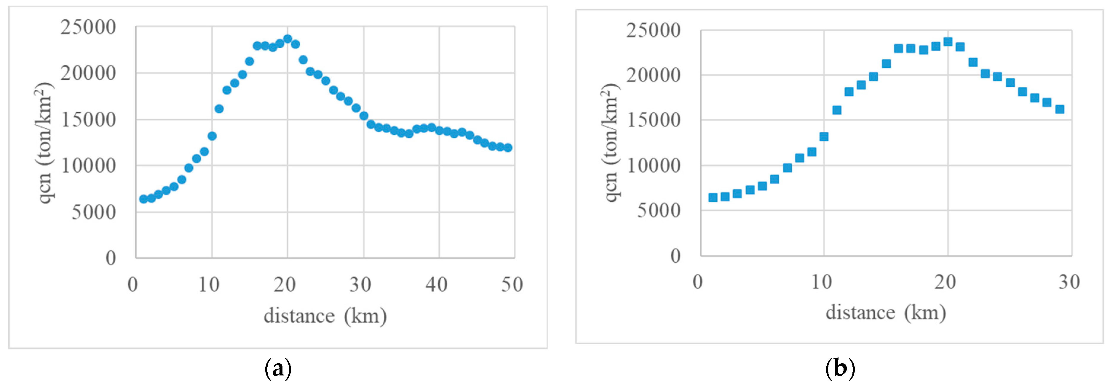 Ijerph 20 04023 g007 Ijerph 20 04023 g007
