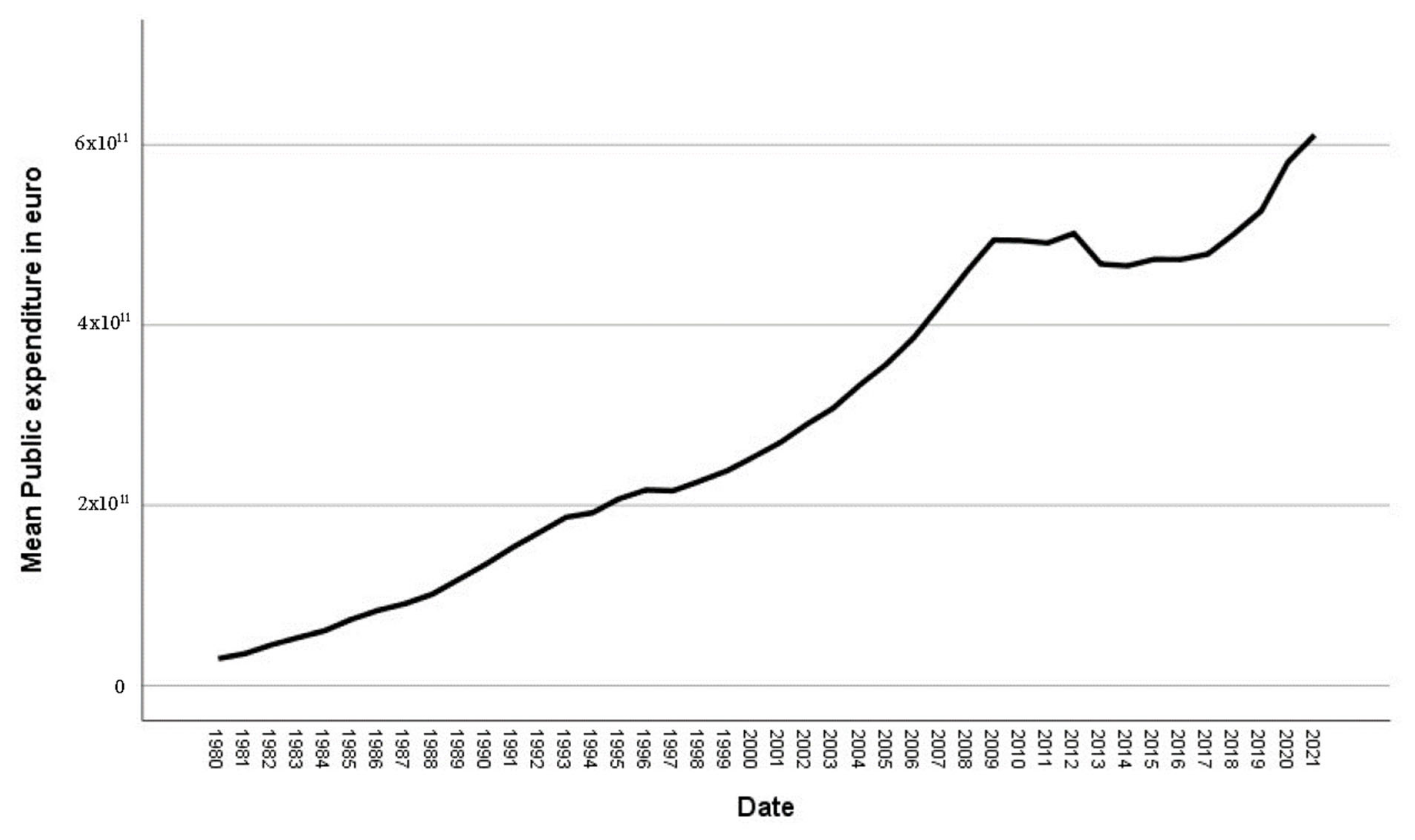 Ijerph 20 04024 g002