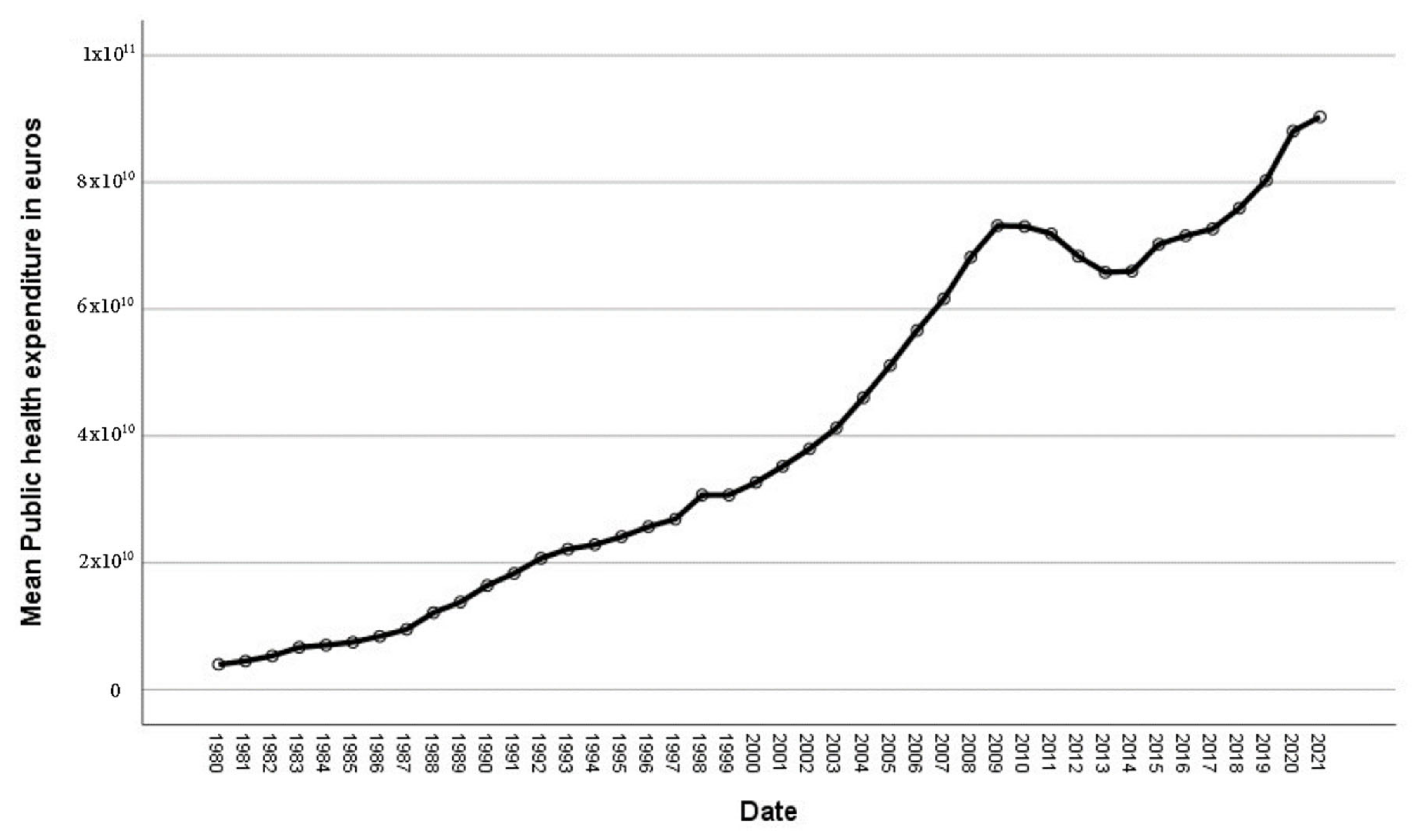 Ijerph 20 04024 g003